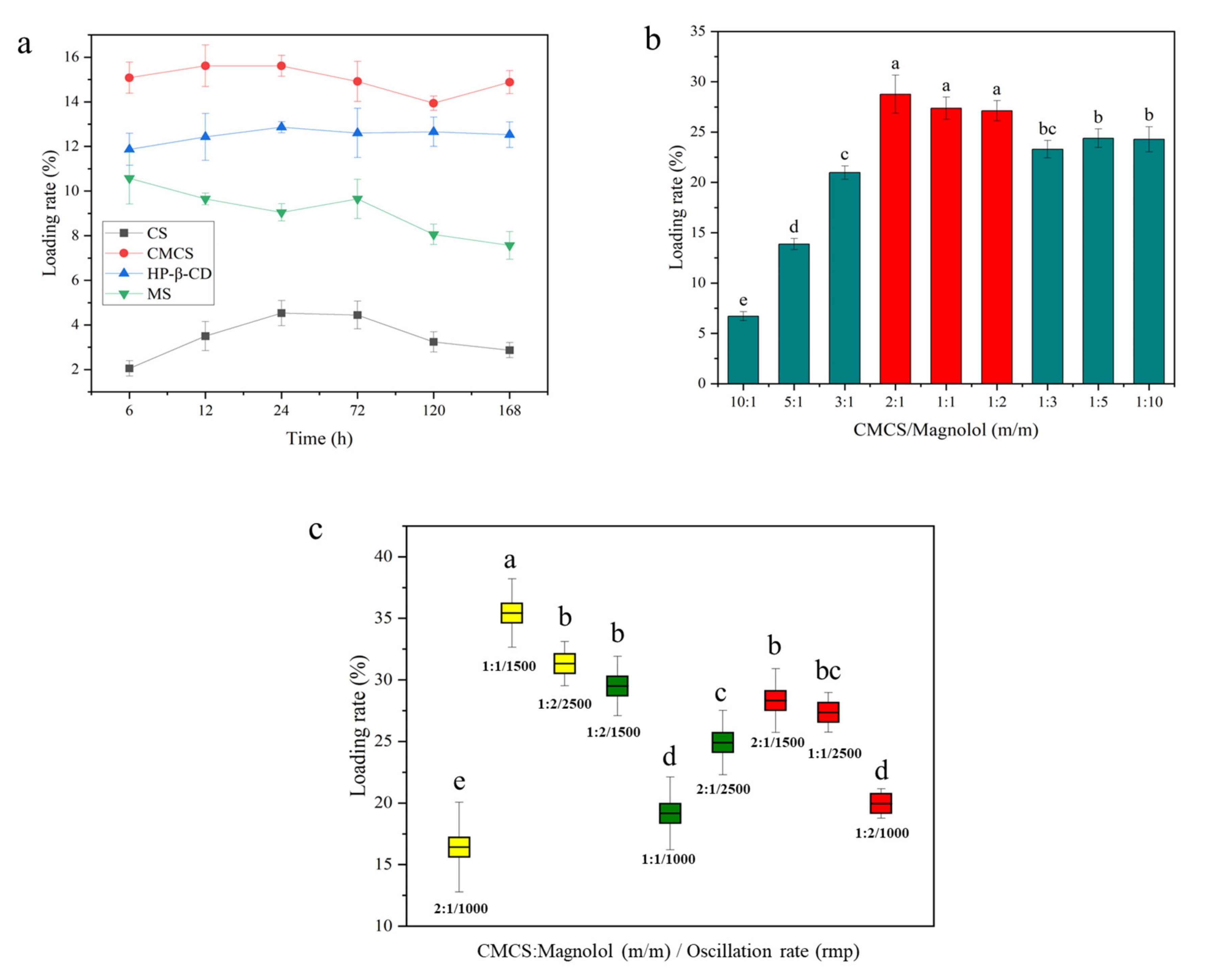 Foods 12 01149 g001 Foods 12 01149 g001
