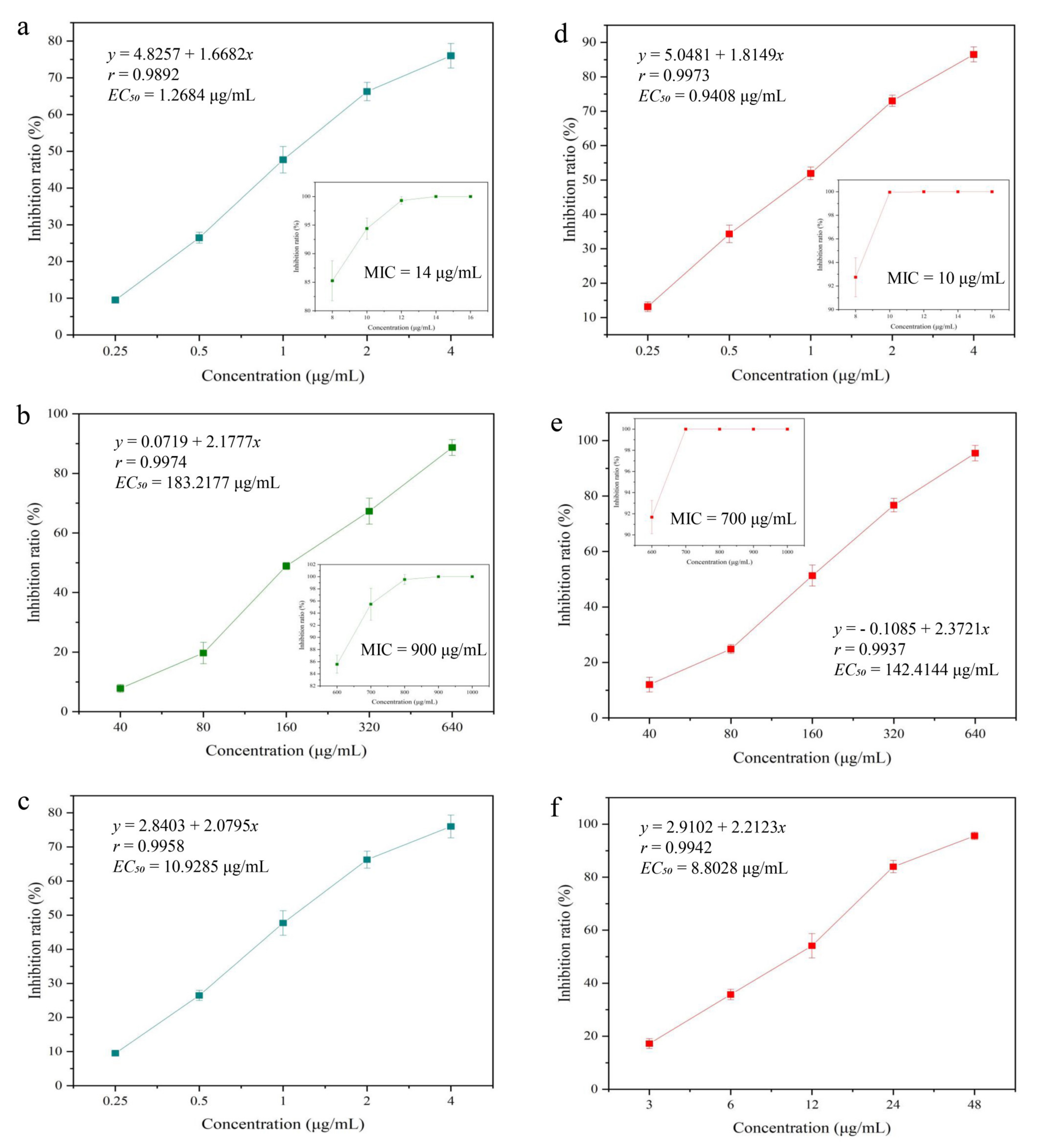 Foods 12 01149 g003 Foods 12 01149 g003