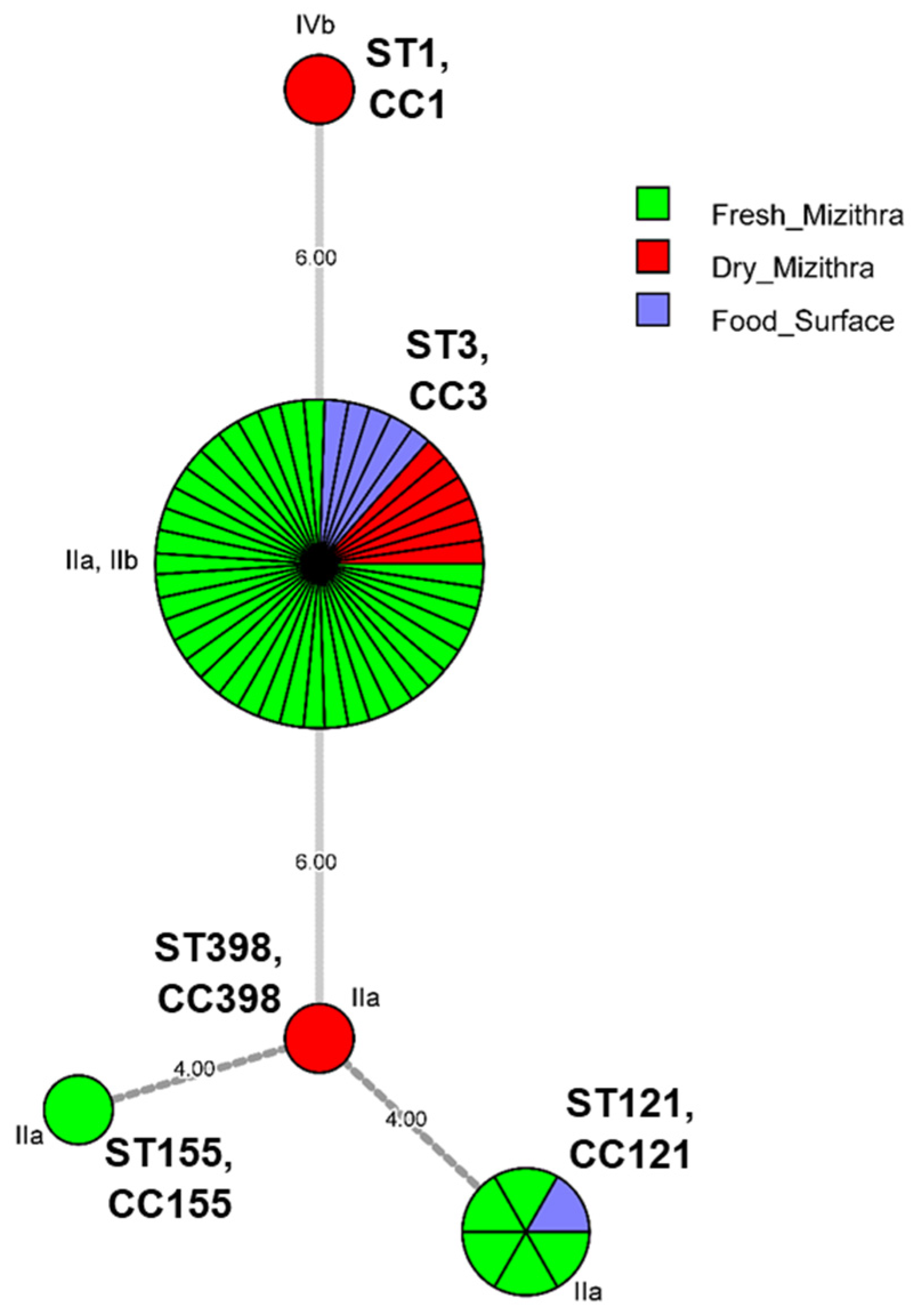 Foods 12 01200 g004 Foods 12 01200 g004