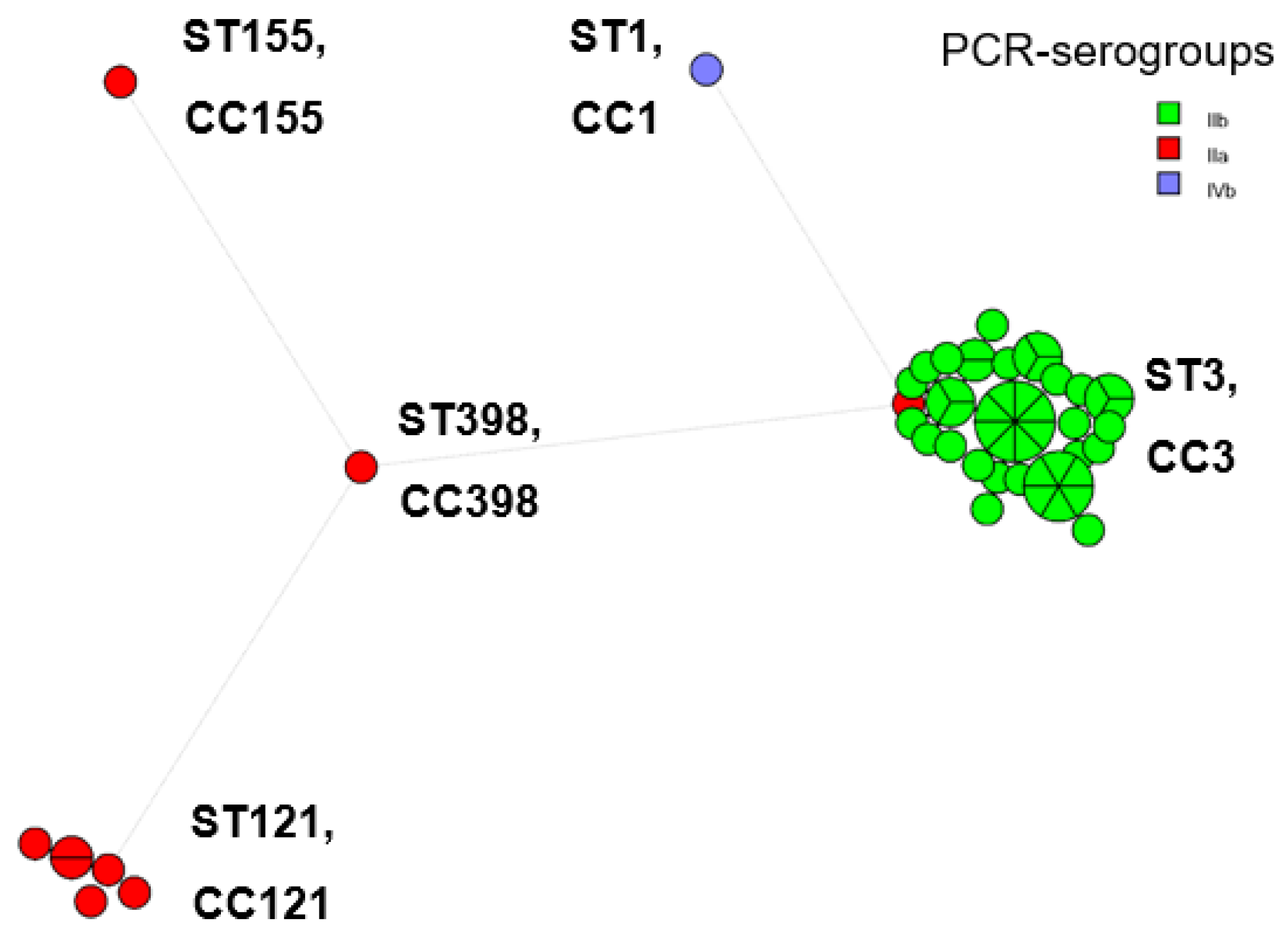 Foods 12 01200 g005 Foods 12 01200 g005