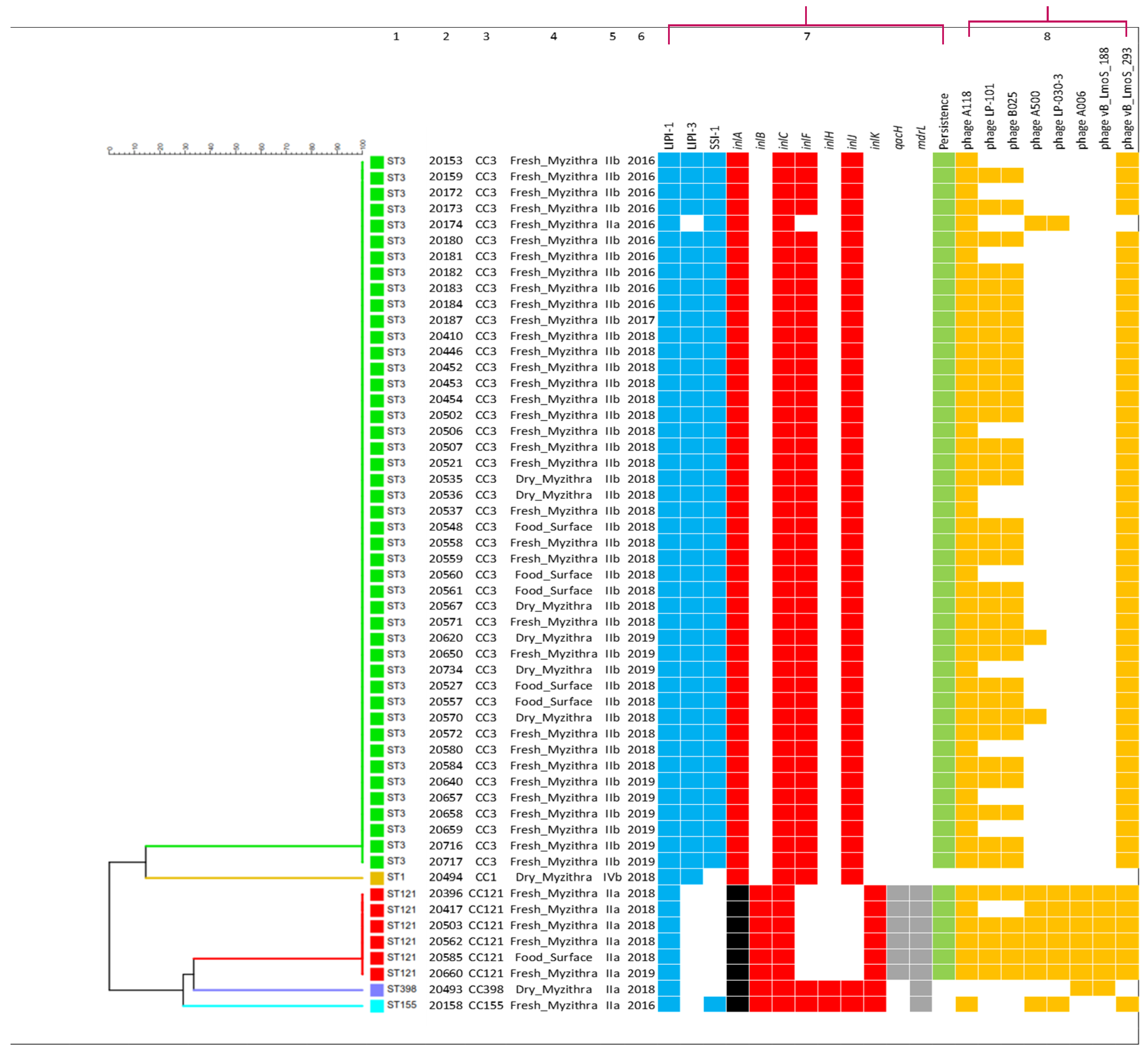 Foods 12 01200 g006 Foods 12 01200 g006