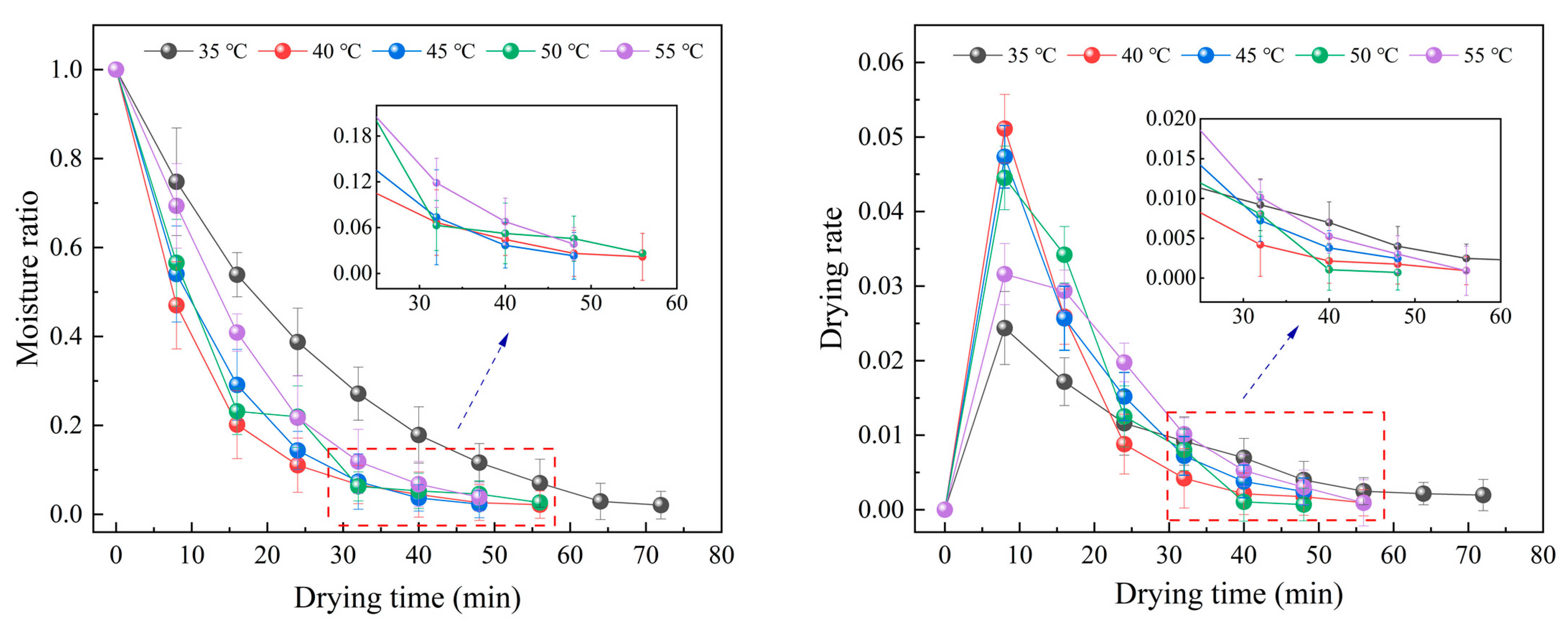 Foods 12 01202 g002 Foods 12 01202 g002