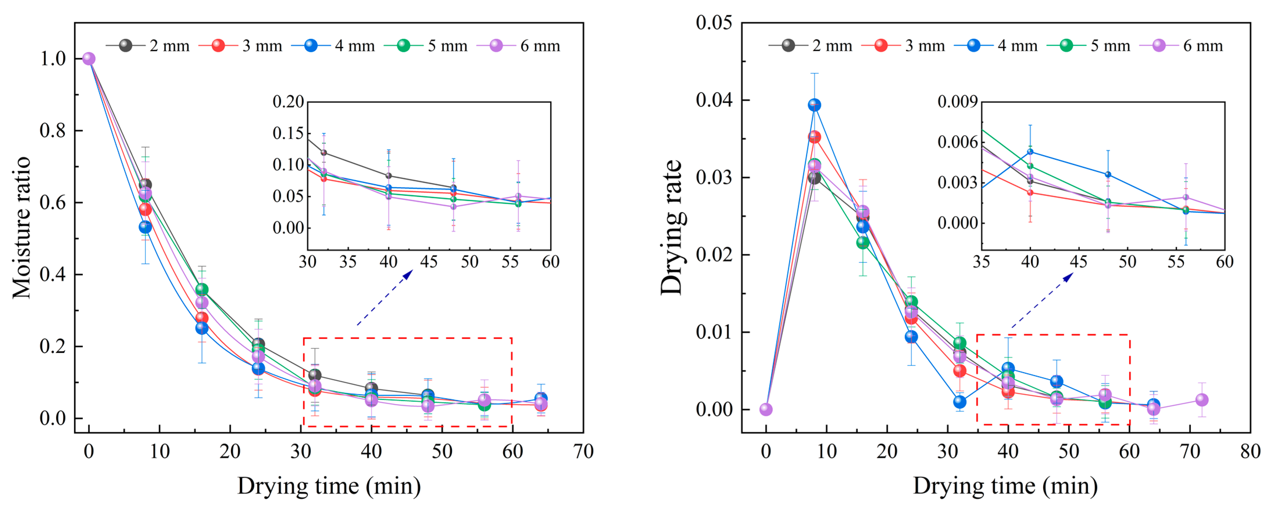 Foods 12 01202 g003 Foods 12 01202 g003