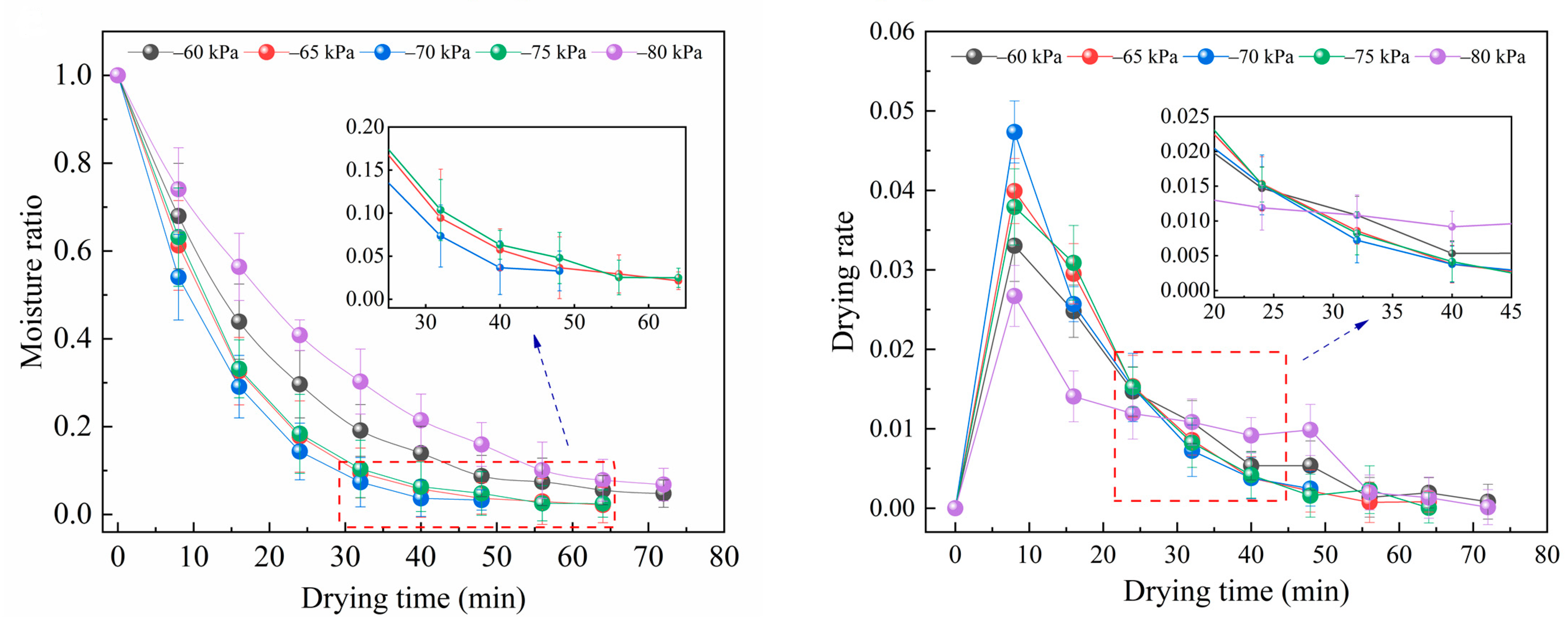 Foods 12 01202 g004 Foods 12 01202 g004