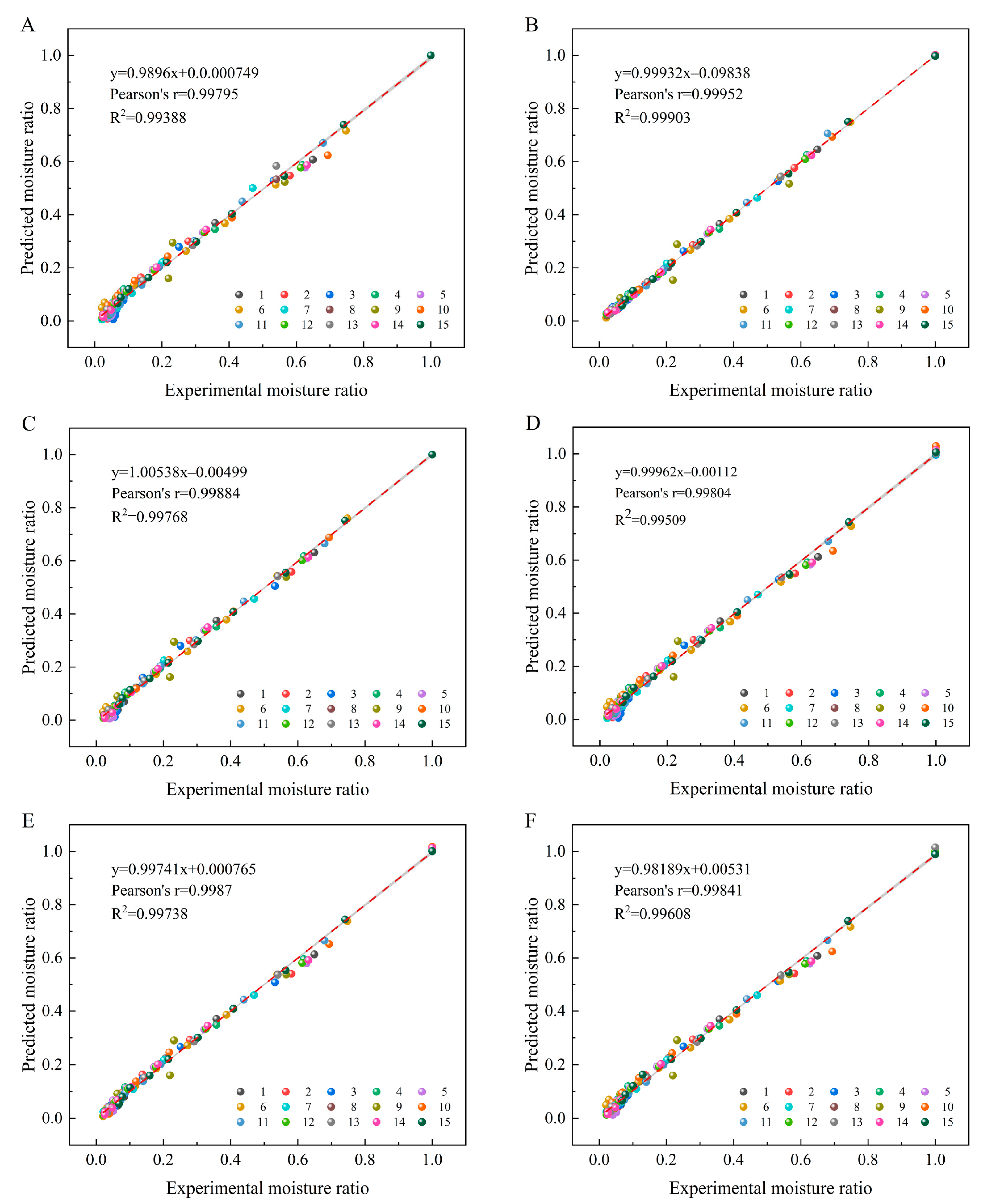 Foods 12 01202 g005 Foods 12 01202 g005