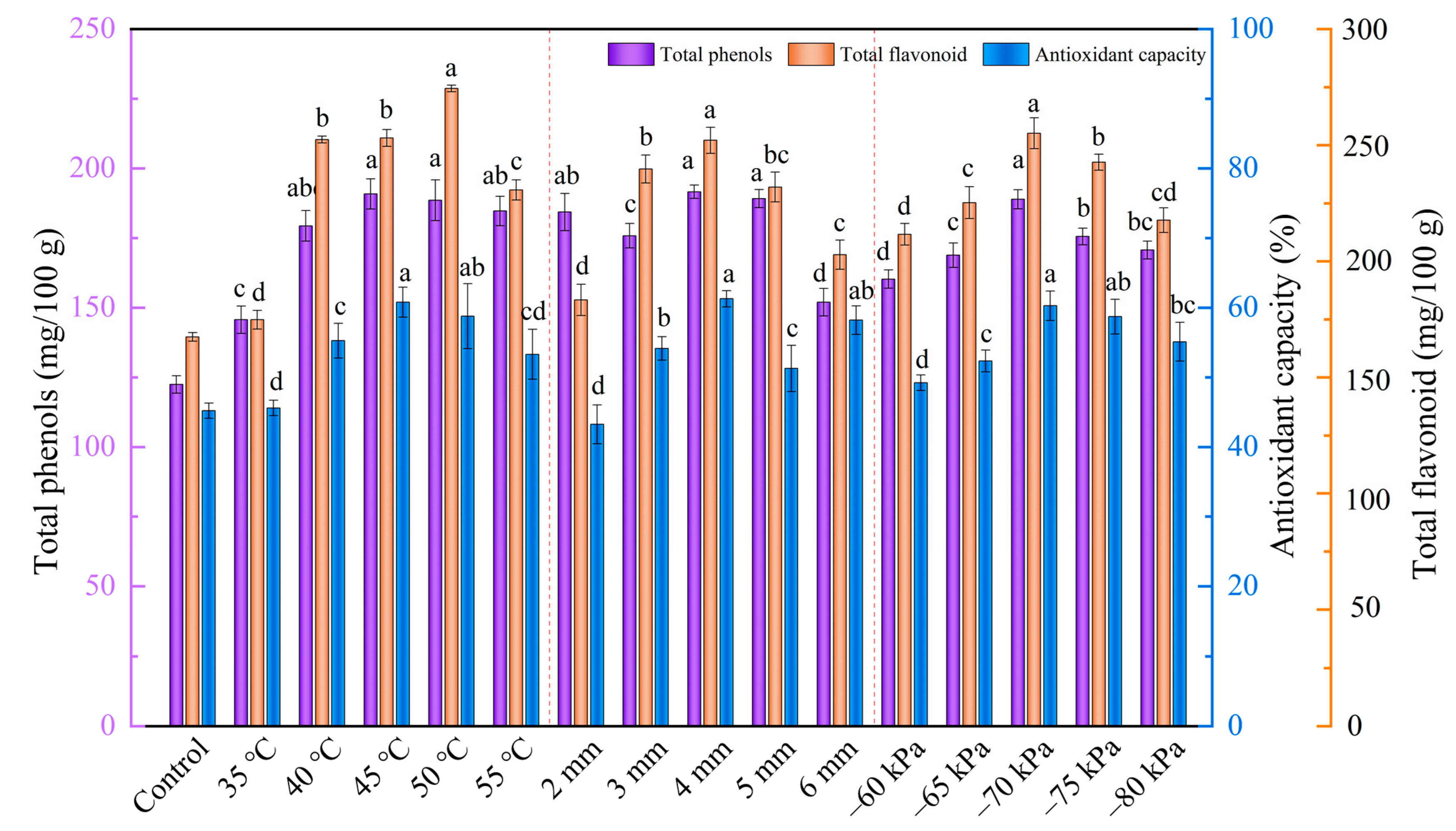 Foods 12 01202 g007 Foods 12 01202 g007