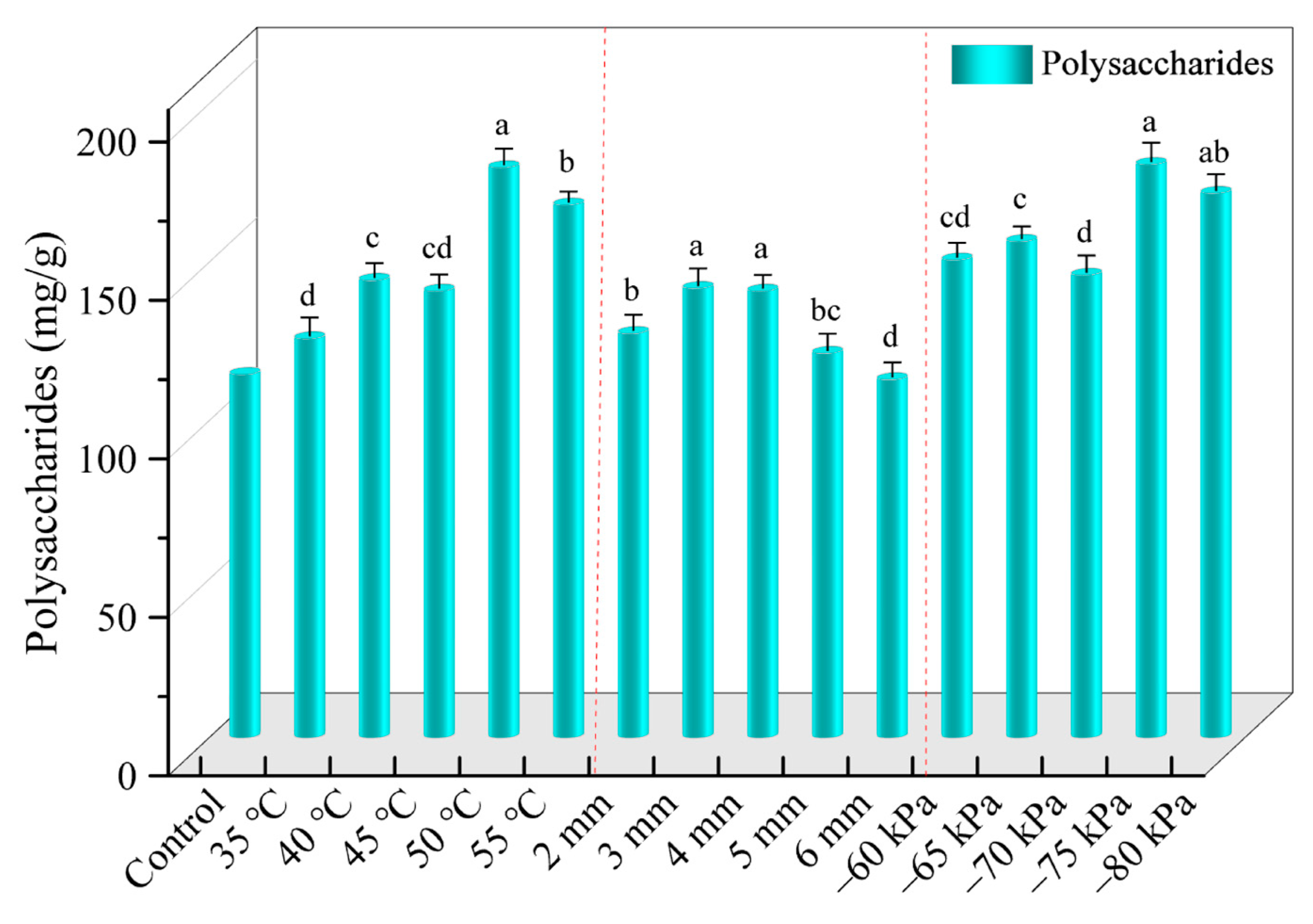 Foods 12 01202 g008 Foods 12 01202 g008
