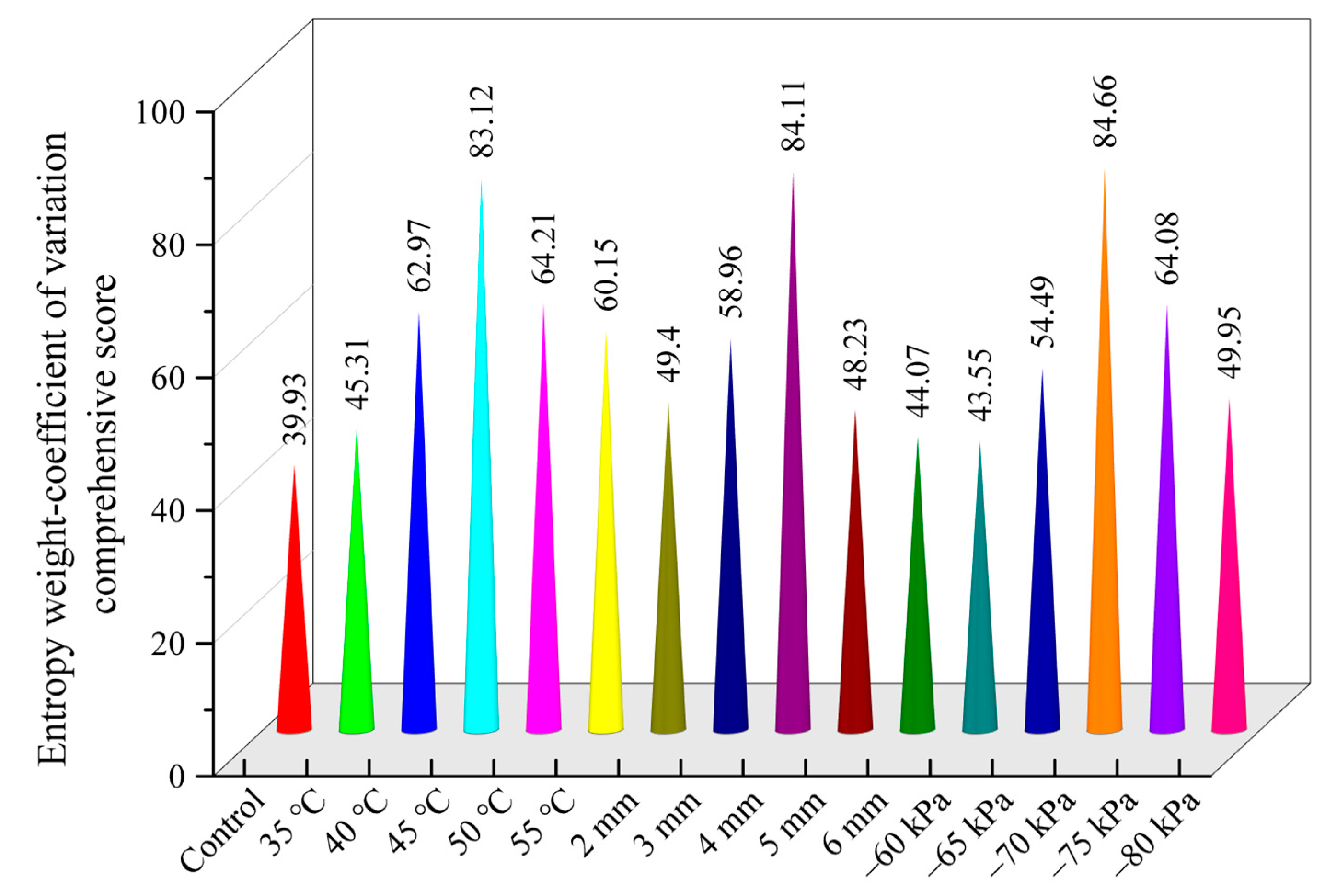 Foods 12 01202 g011 Foods 12 01202 g011