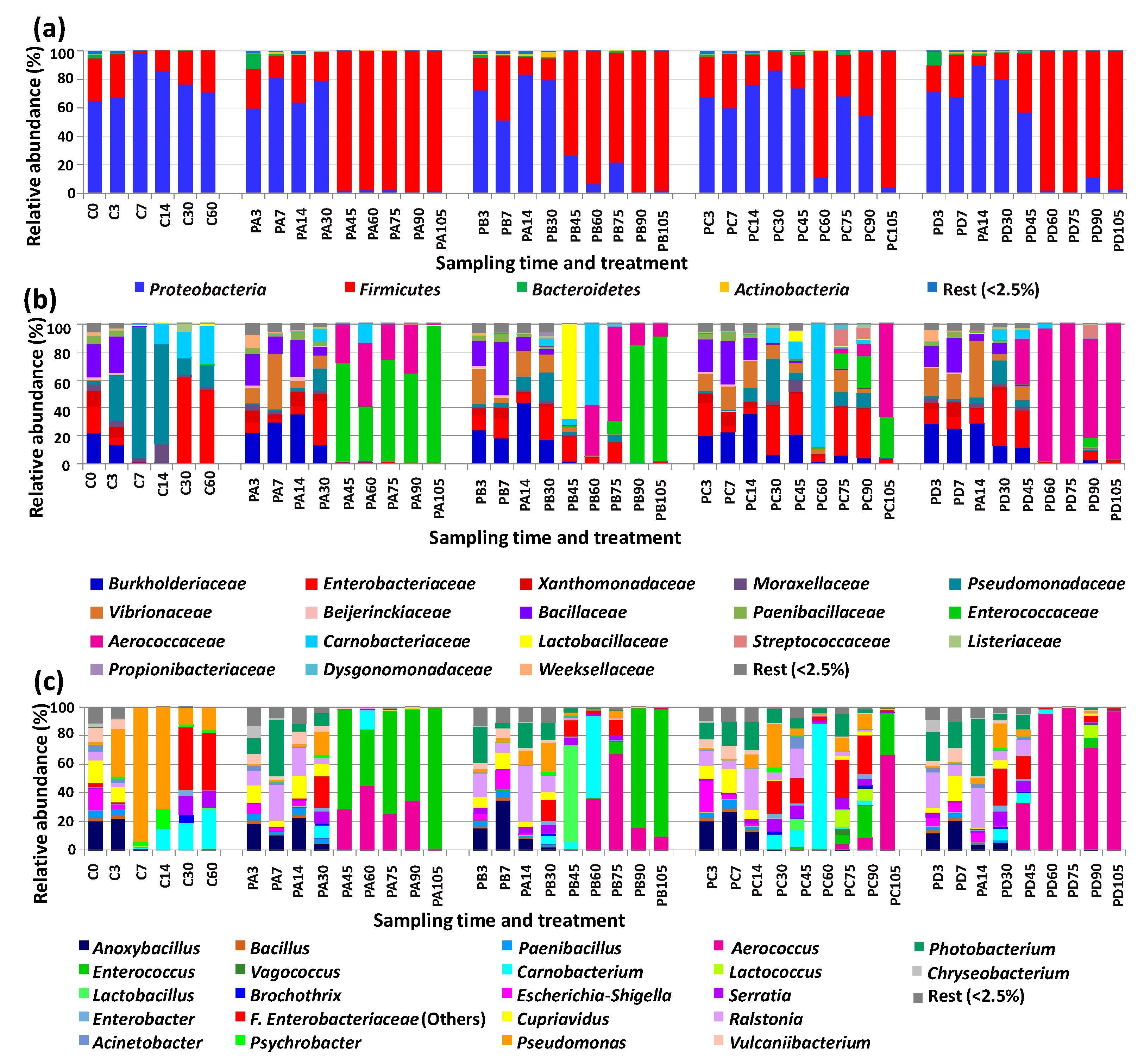 Foods 12 01206 g001 Foods 12 01206 g001