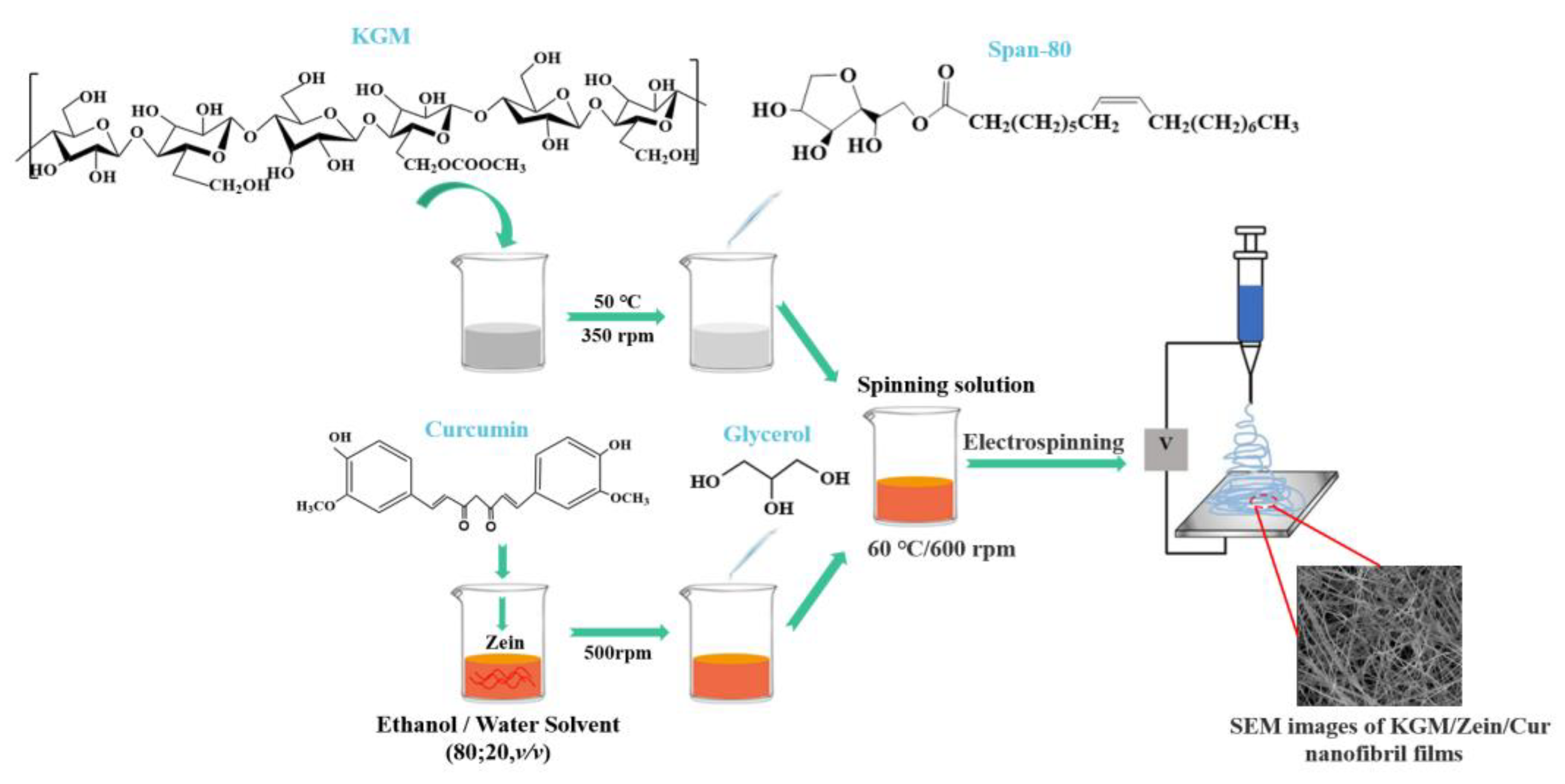 Foods 12 01215 g003 Foods 12 01215 g003