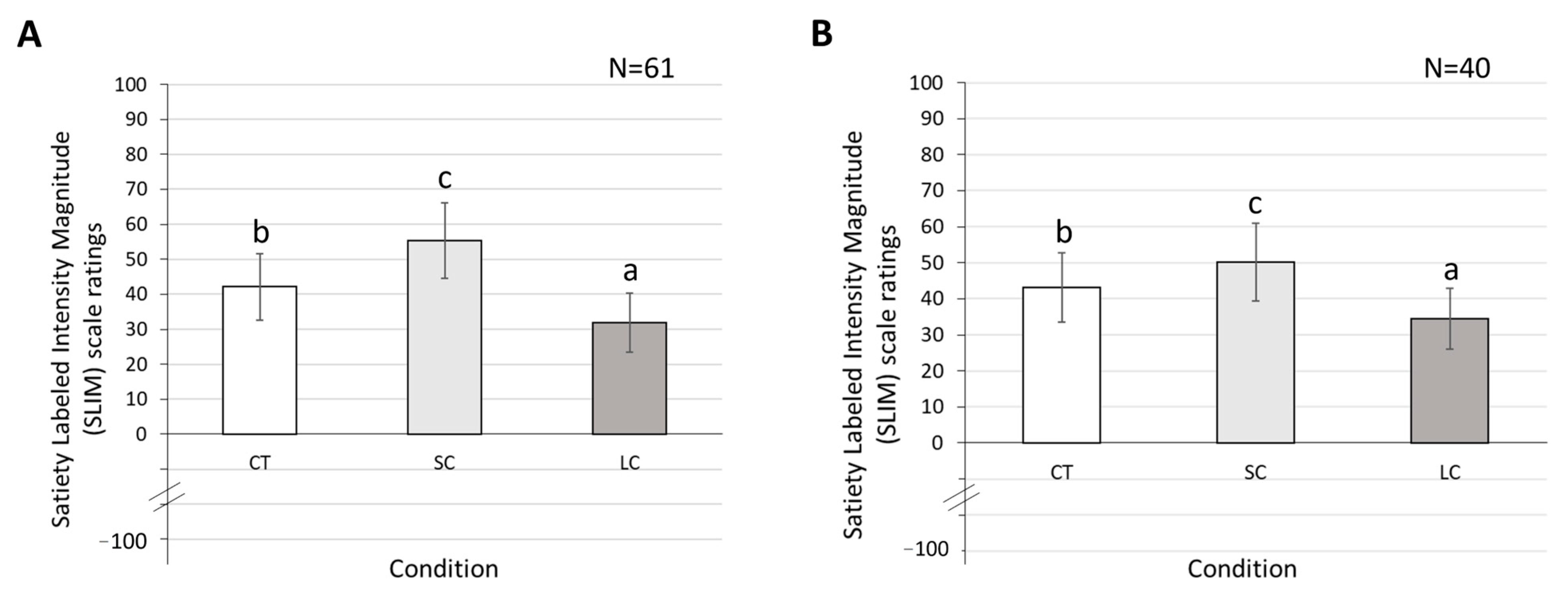 Foods 12 01230 g002 Foods 12 01230 g002