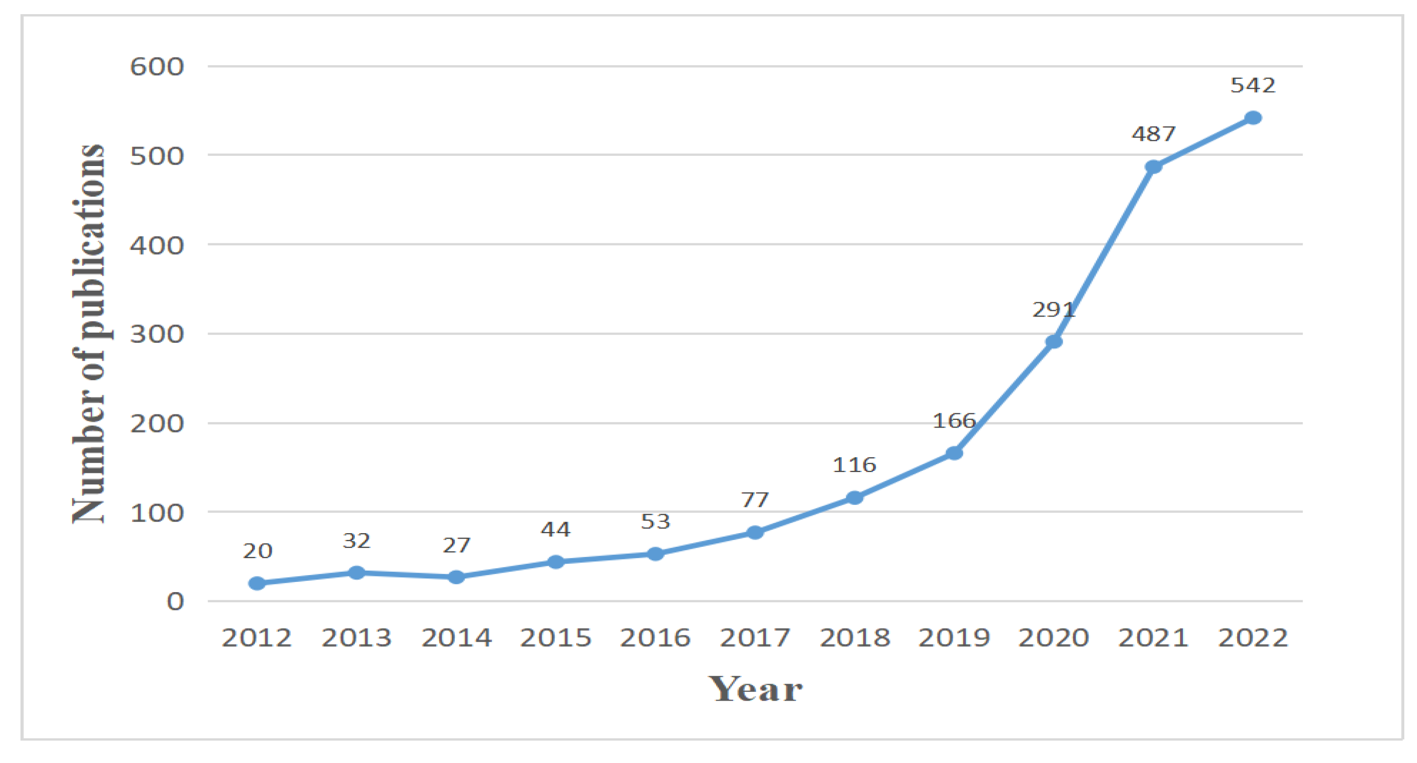 Foods 12 01242 g002 Foods 12 01242 g002