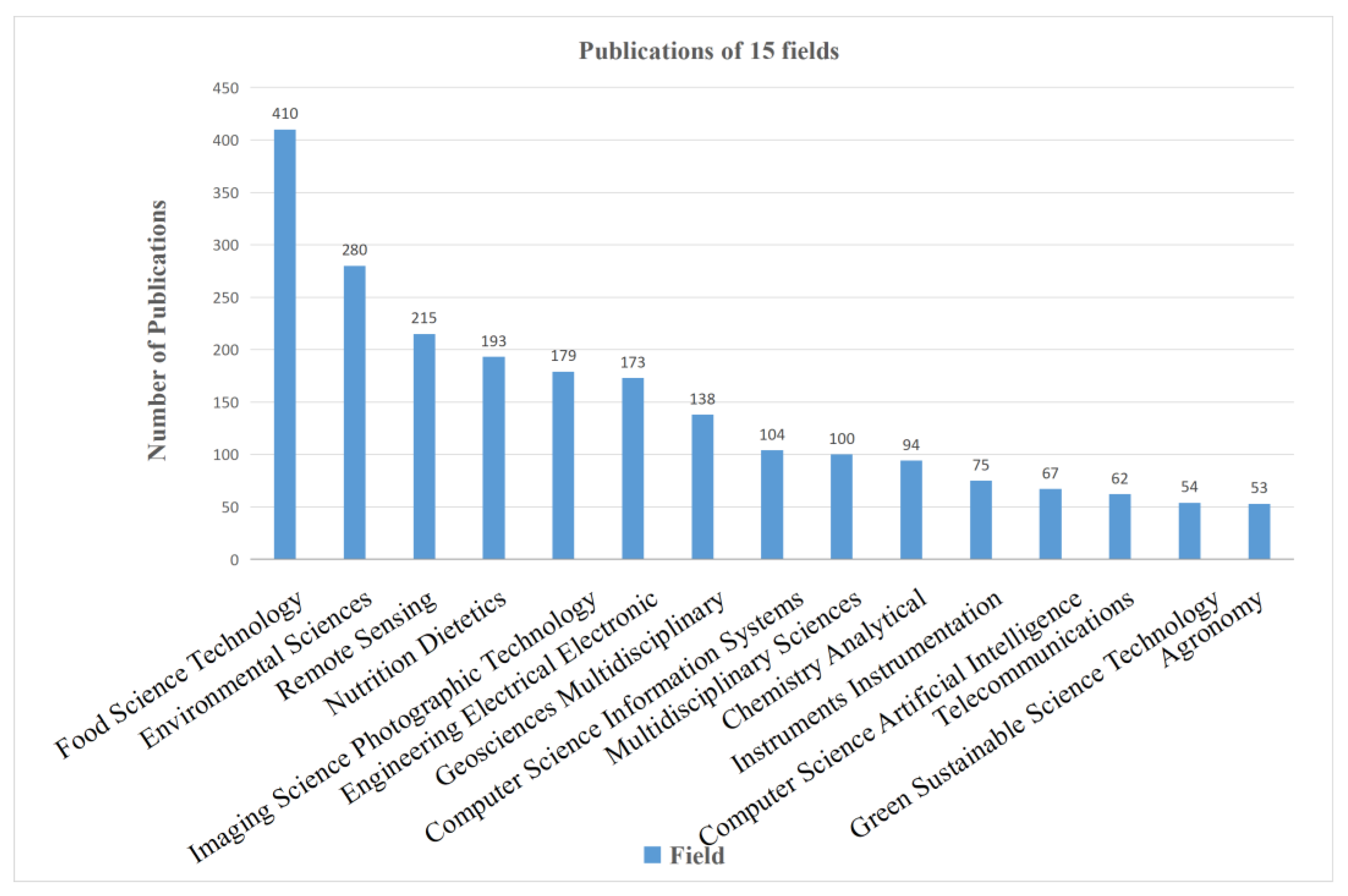 Foods 12 01242 g003 Foods 12 01242 g003
