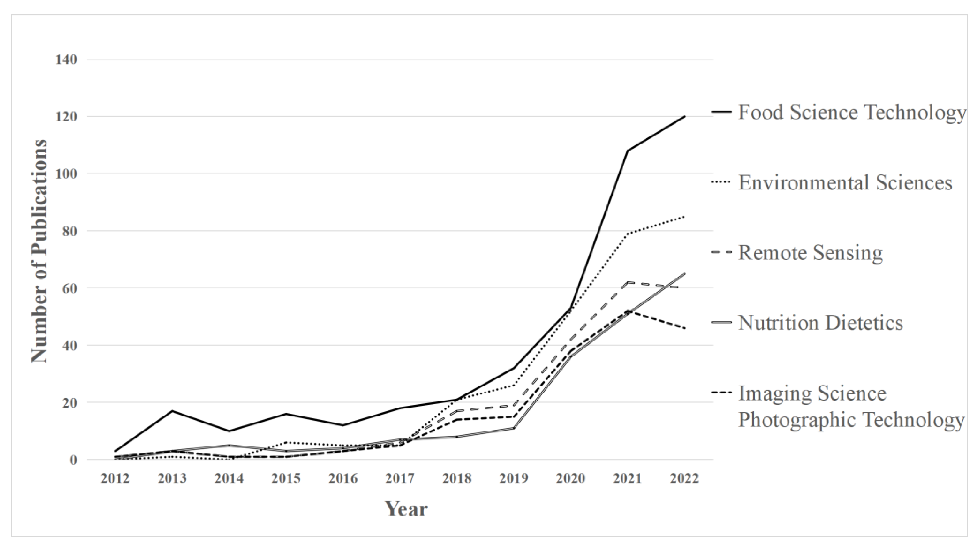 Foods 12 01242 g004 Foods 12 01242 g004