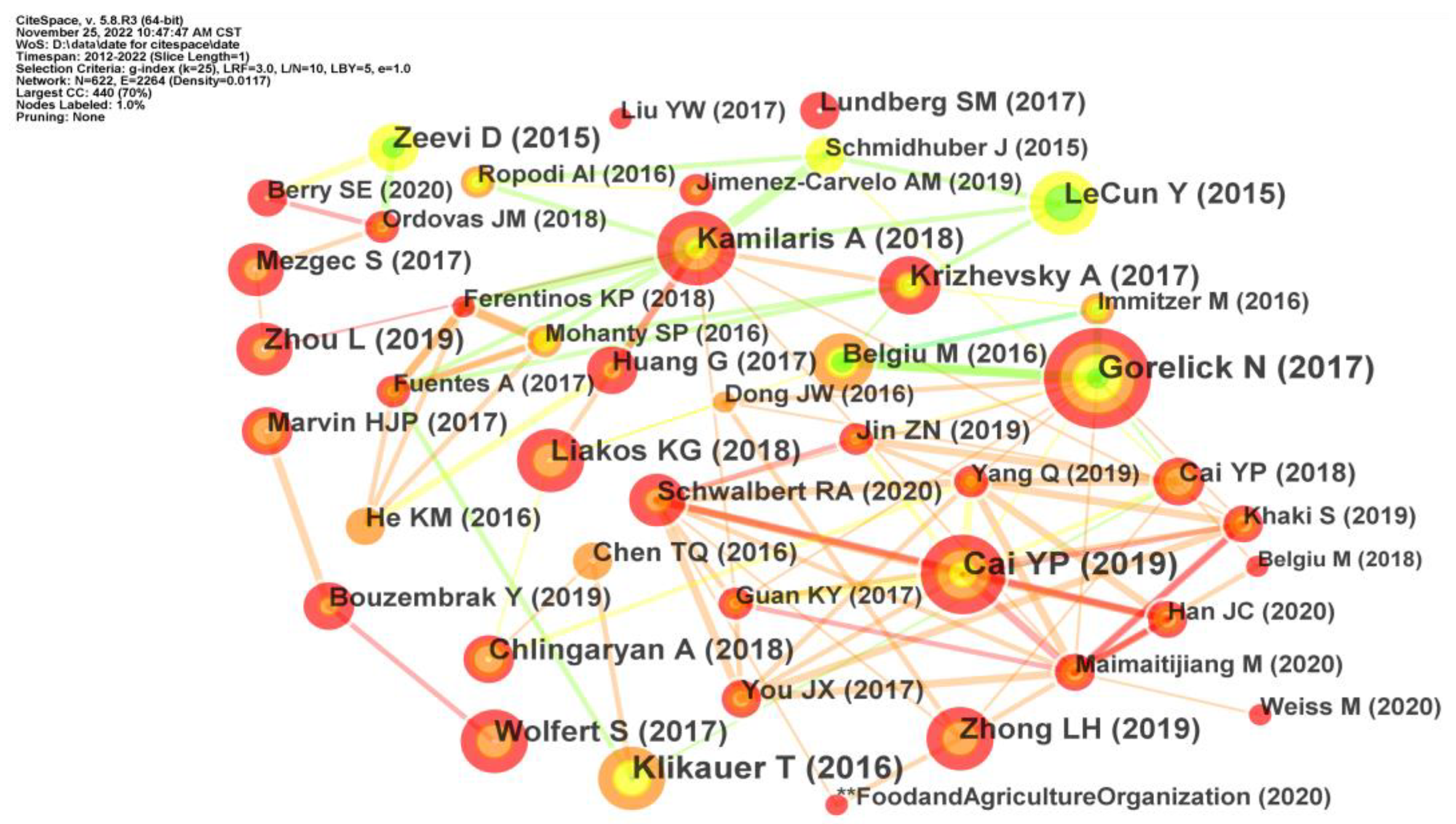 Foods 12 01242 g006 Foods 12 01242 g006