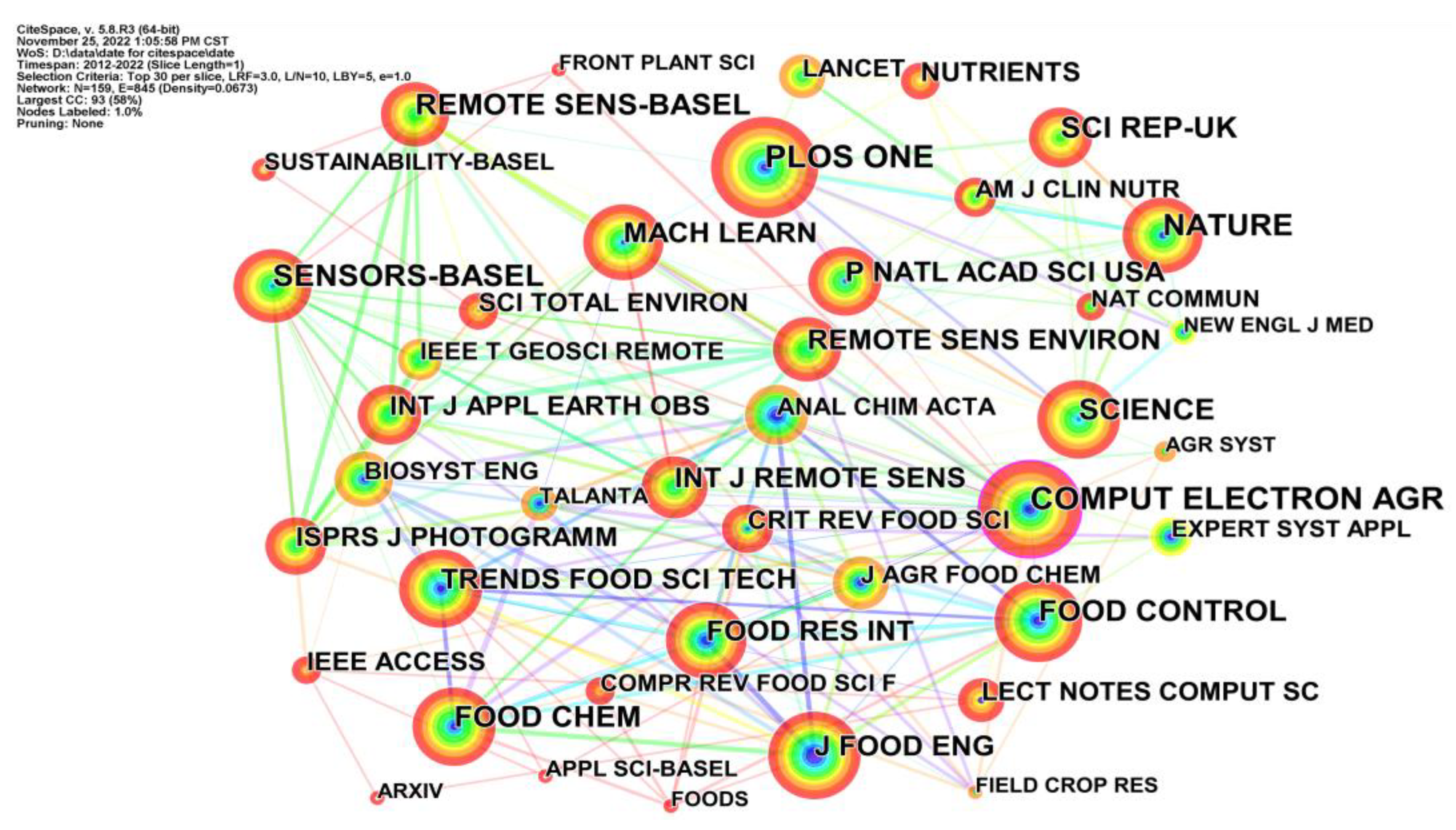 Foods 12 01242 g008 Foods 12 01242 g008