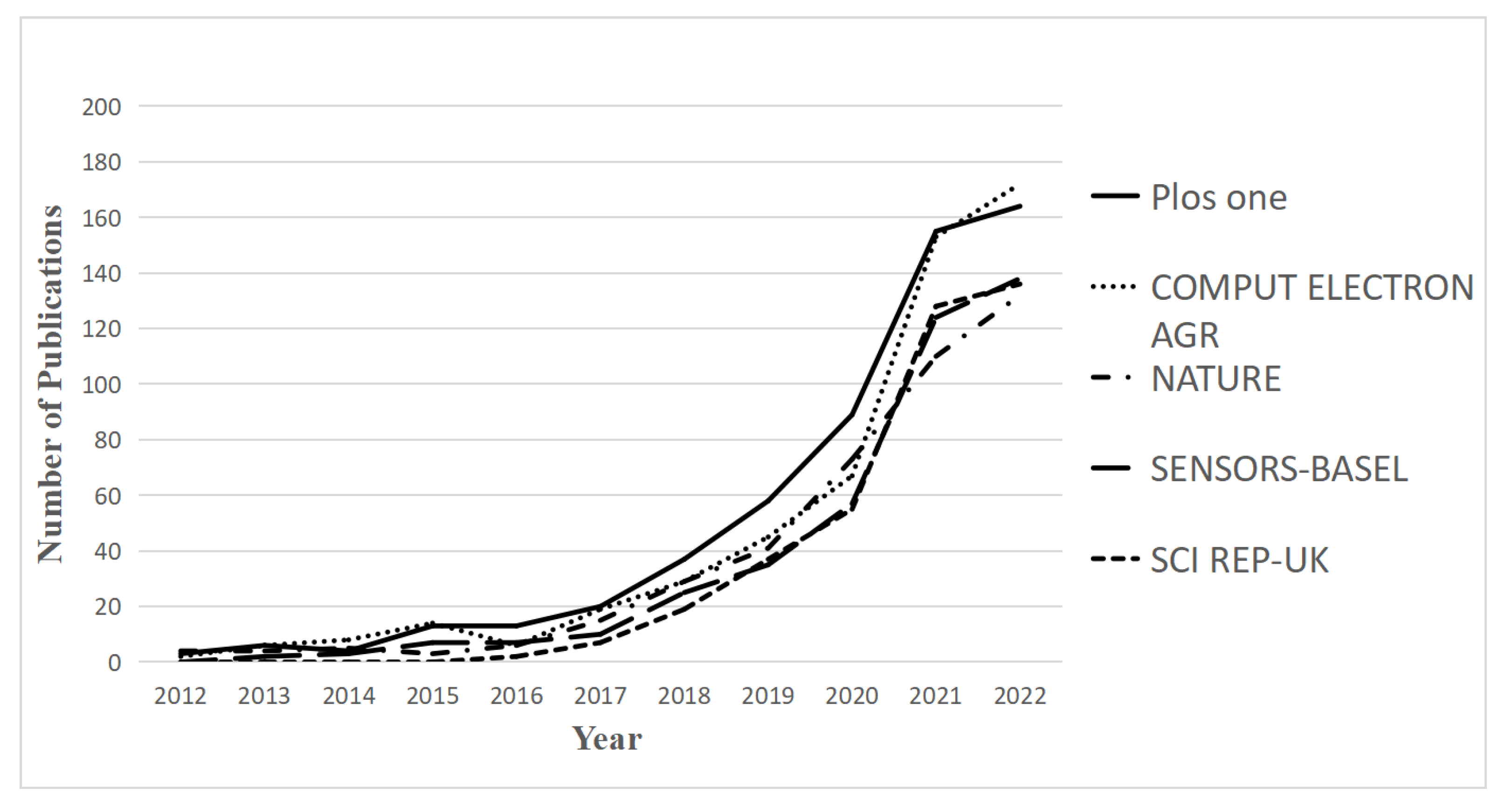 Foods 12 01242 g009 Foods 12 01242 g009