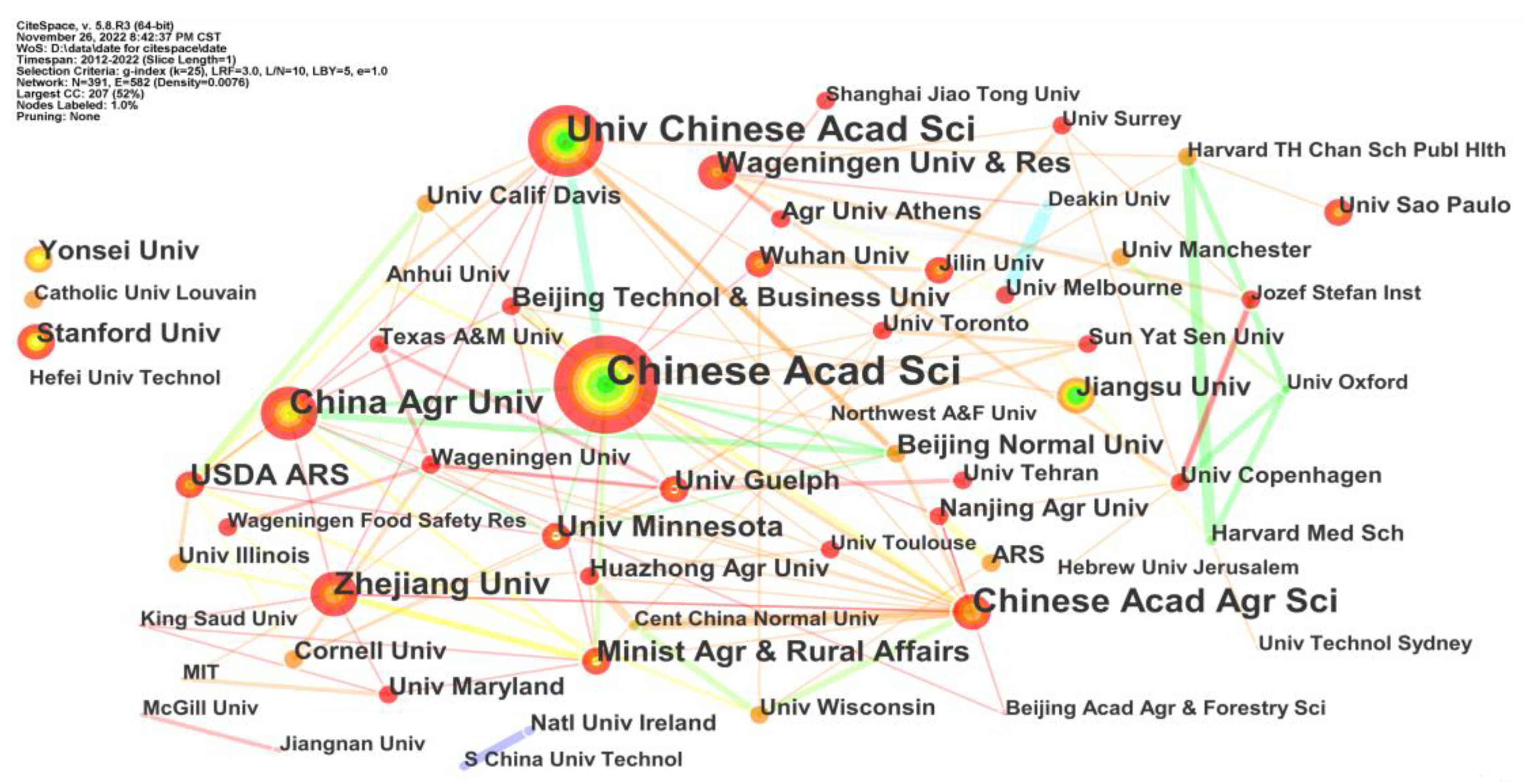 Foods 12 01242 g010 Foods 12 01242 g010