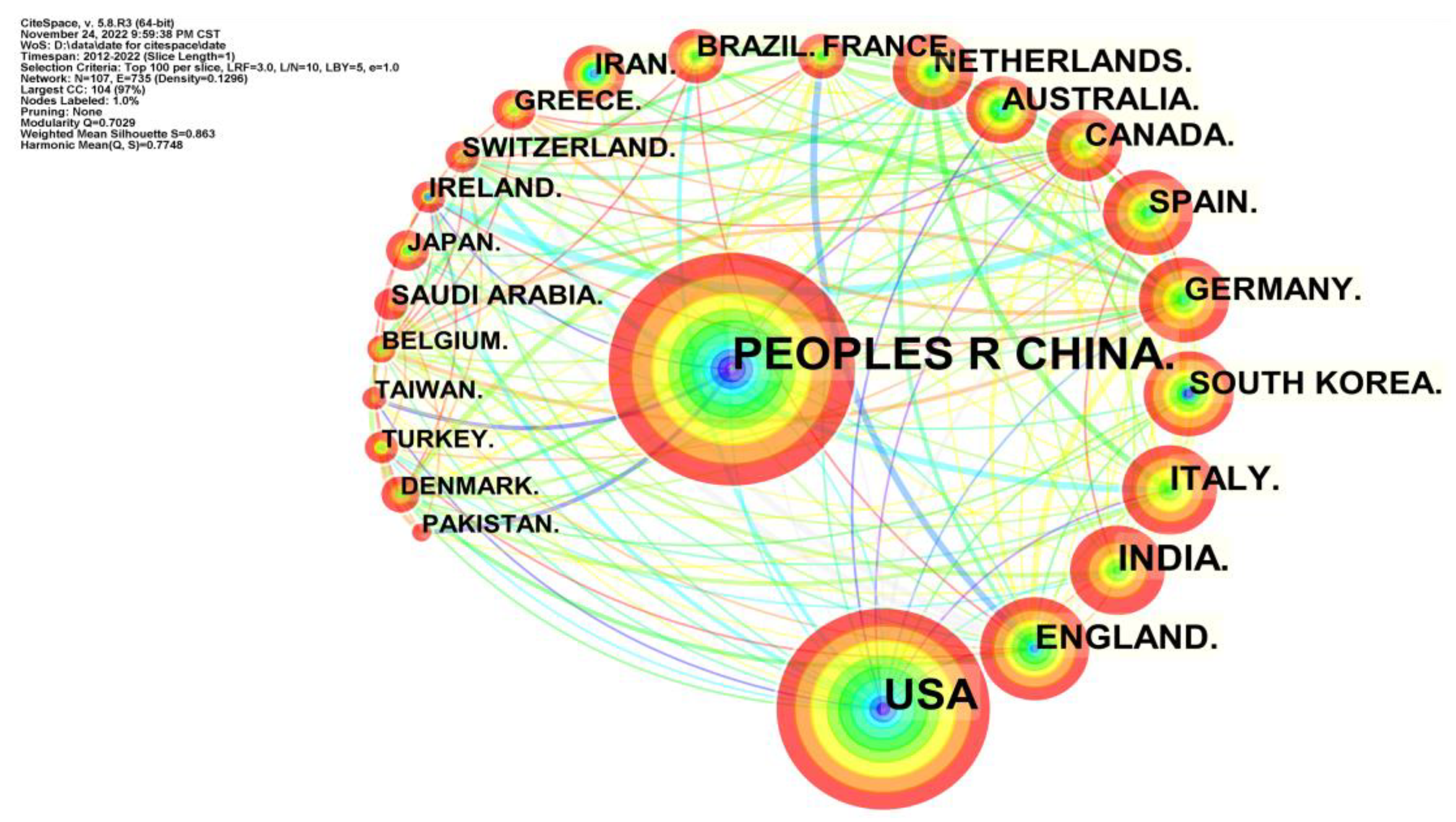 Foods 12 01242 g011 Foods 12 01242 g011