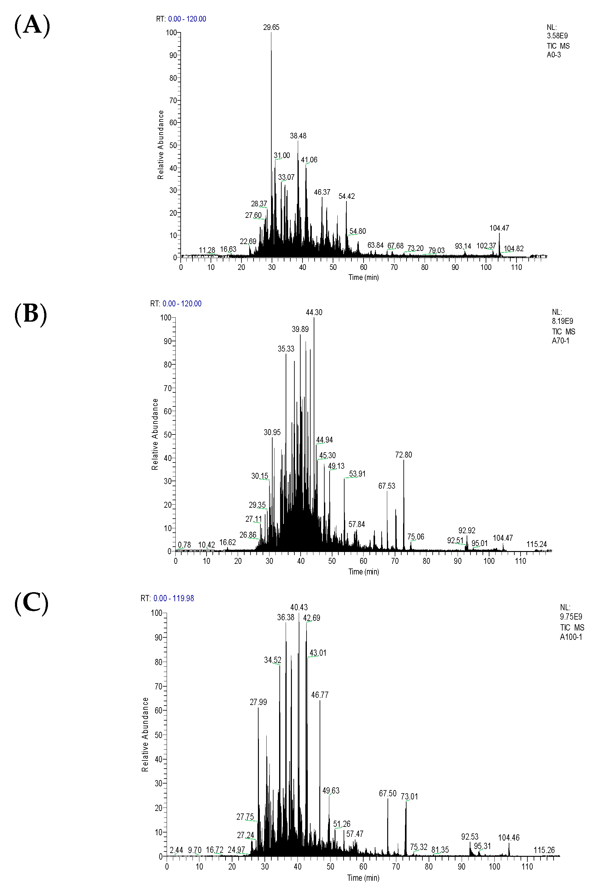 Foods 12 01249 g003 Foods 12 01249 g003