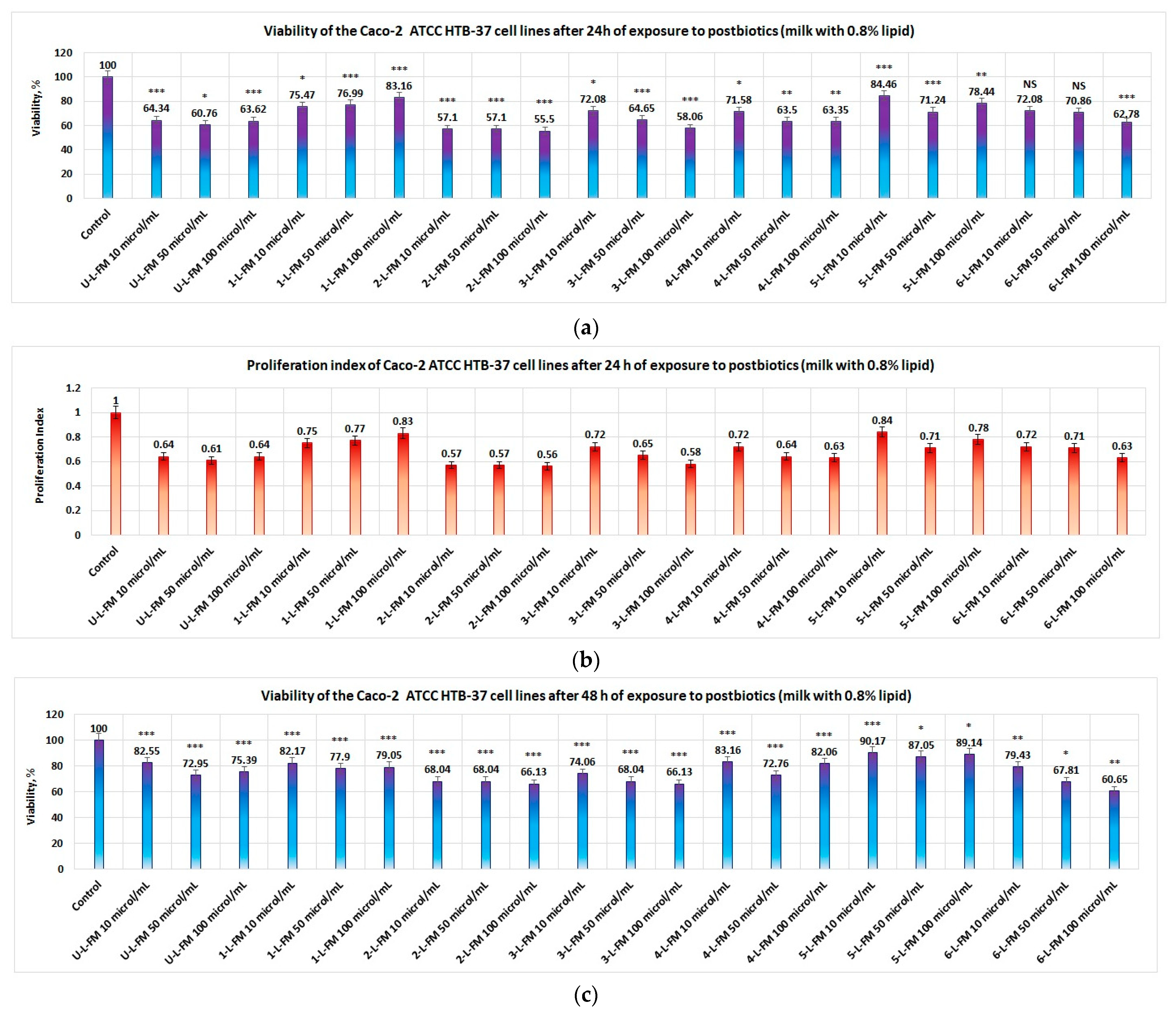 Foods 12 01250 g006a Foods 12 01250 g006a