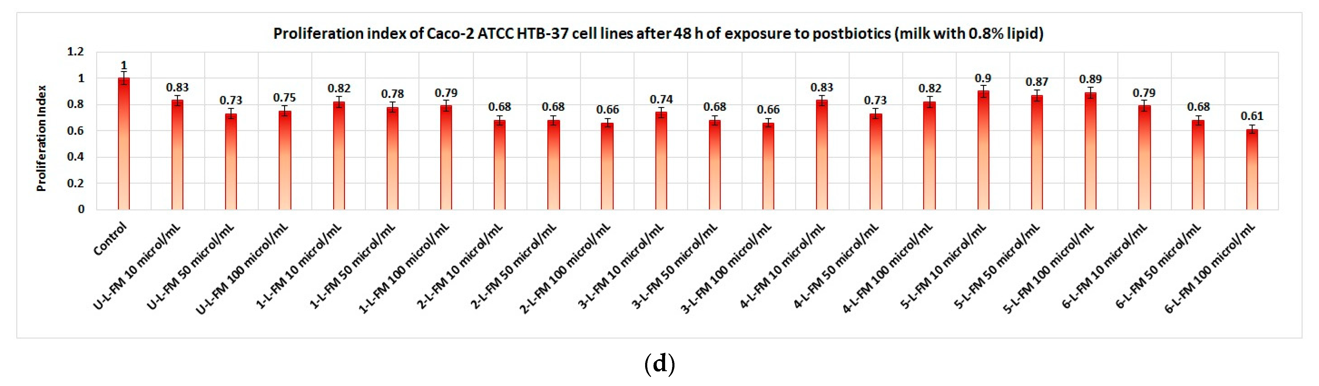 Foods 12 01250 g006b Foods 12 01250 g006b