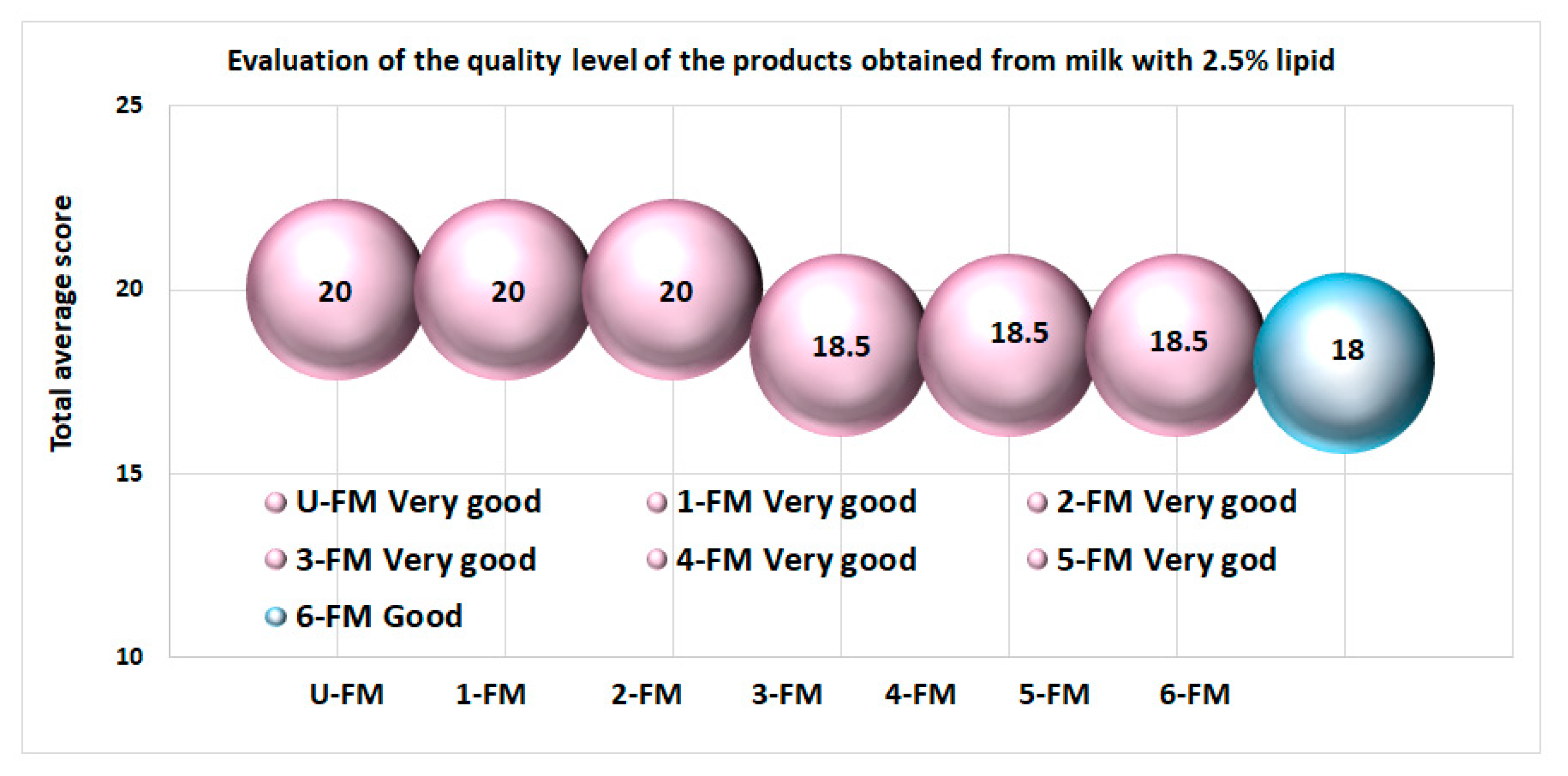 Foods 12 01250 g010 Foods 12 01250 g010