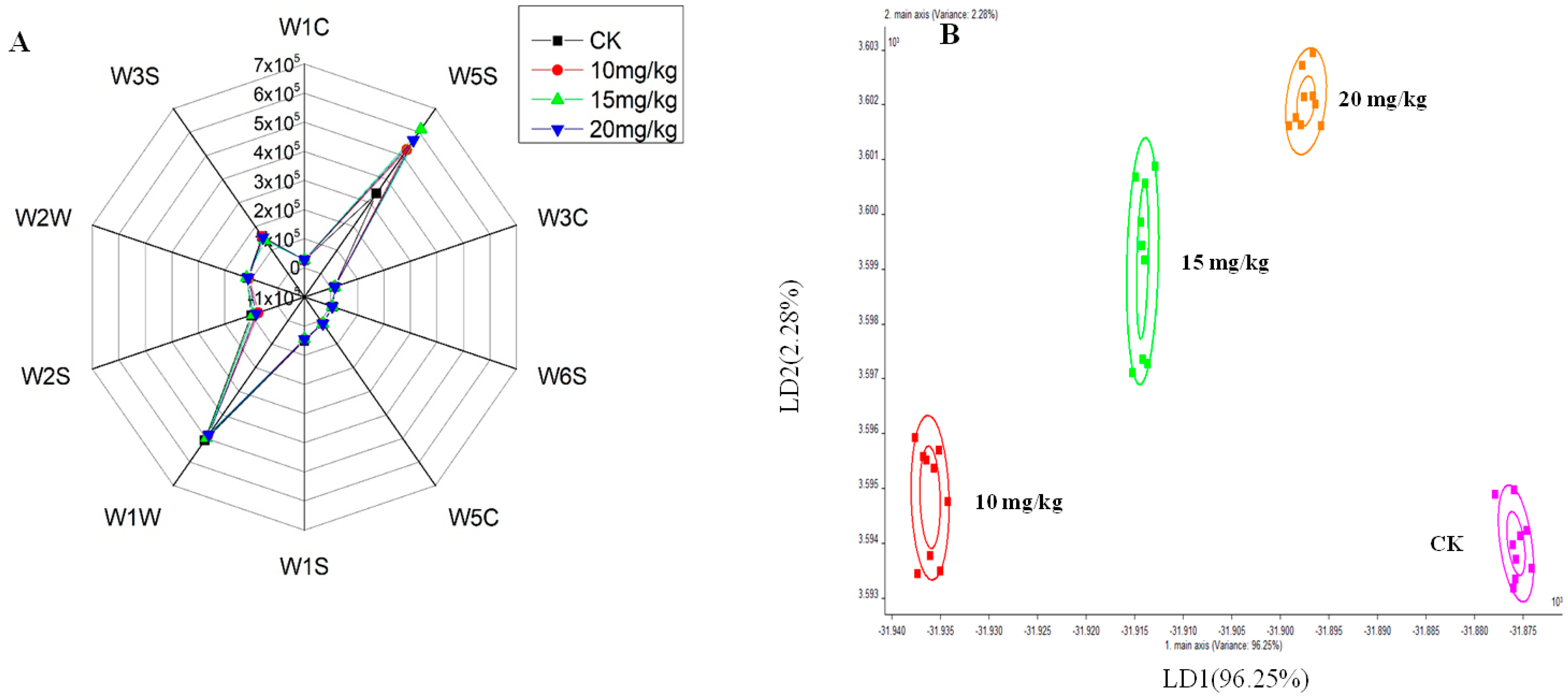 https://www.mdpi.com/foods/foods-12-01272/article_deploy/html/images/foods-12-01272-g001.png