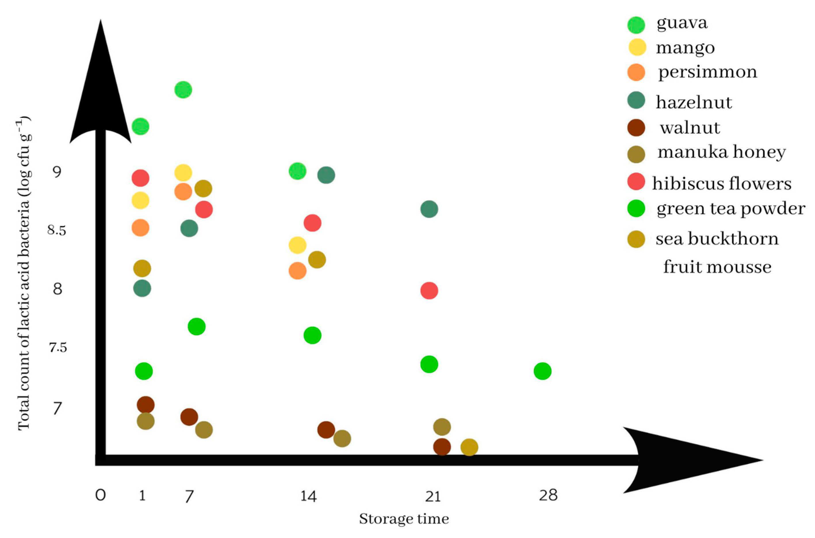 Foods 12 01275 g001 Foods 12 01275 g001
