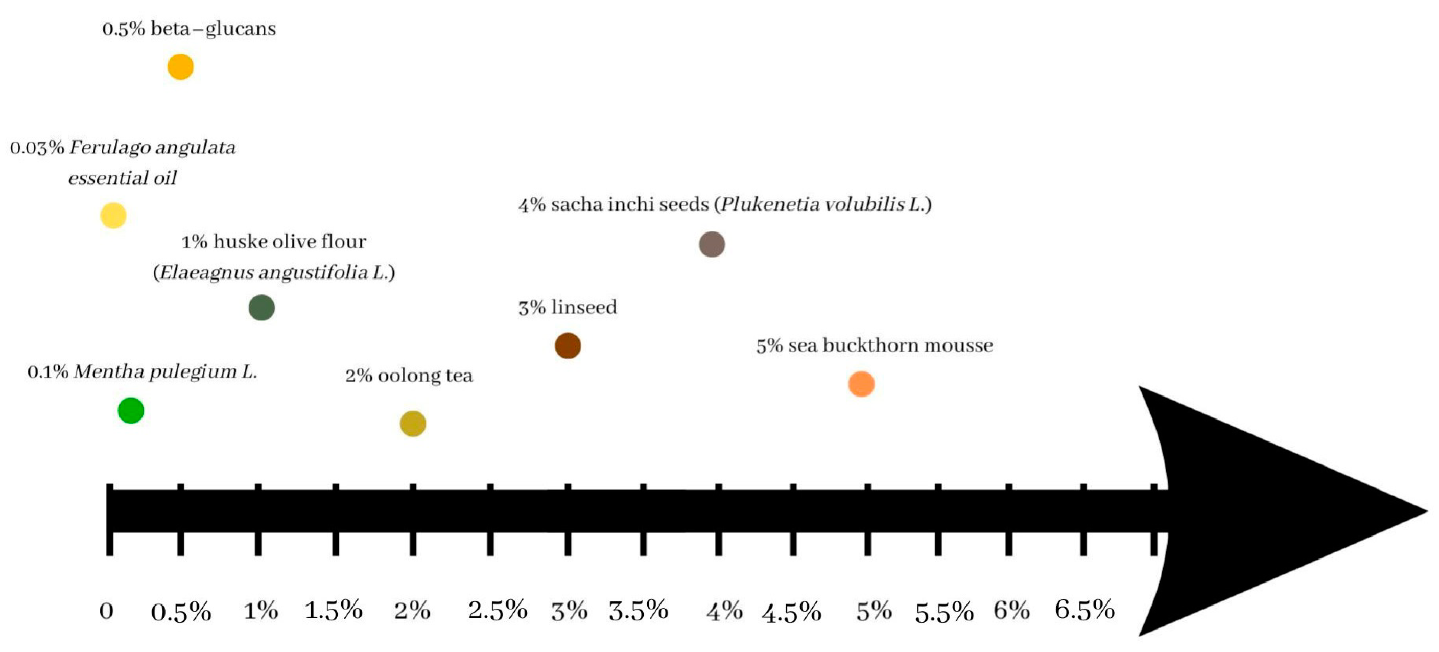 Foods 12 01275 g002 Foods 12 01275 g002