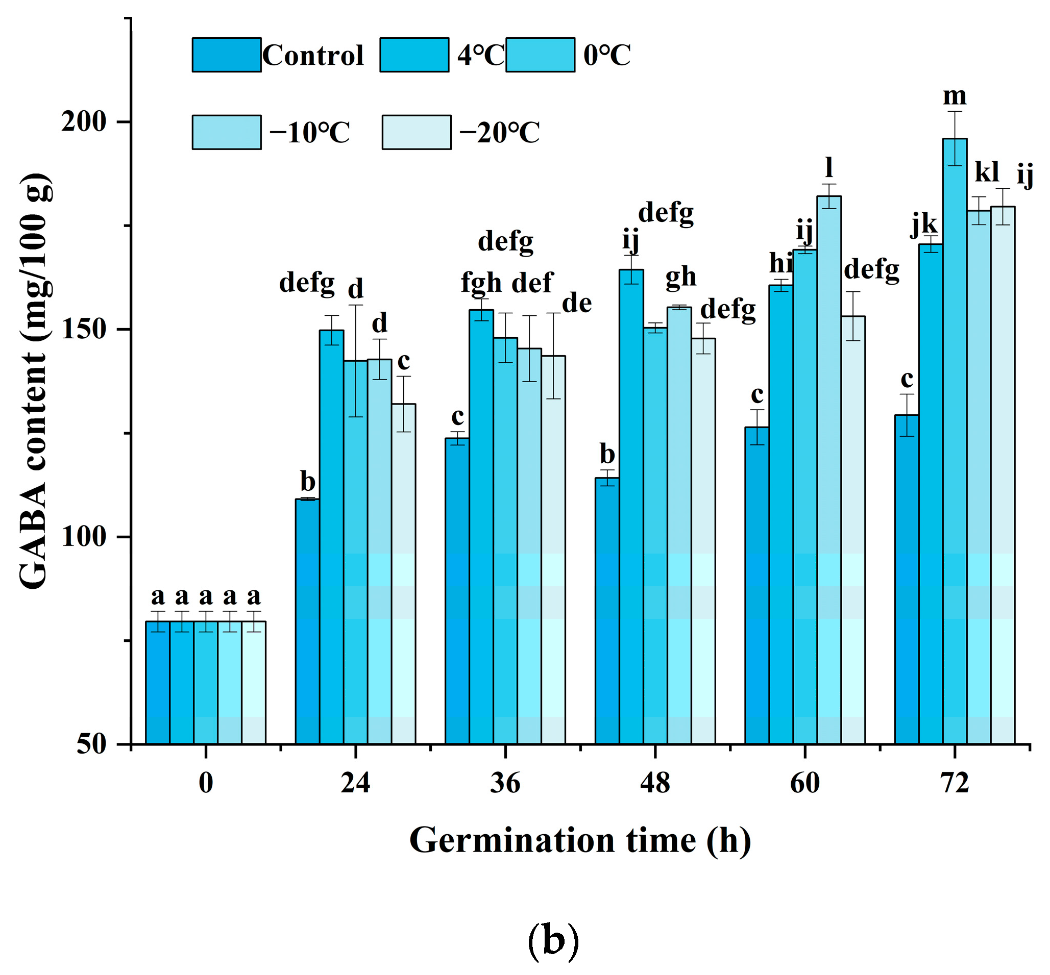 Foods 12 01290 g002b Foods 12 01290 g002b