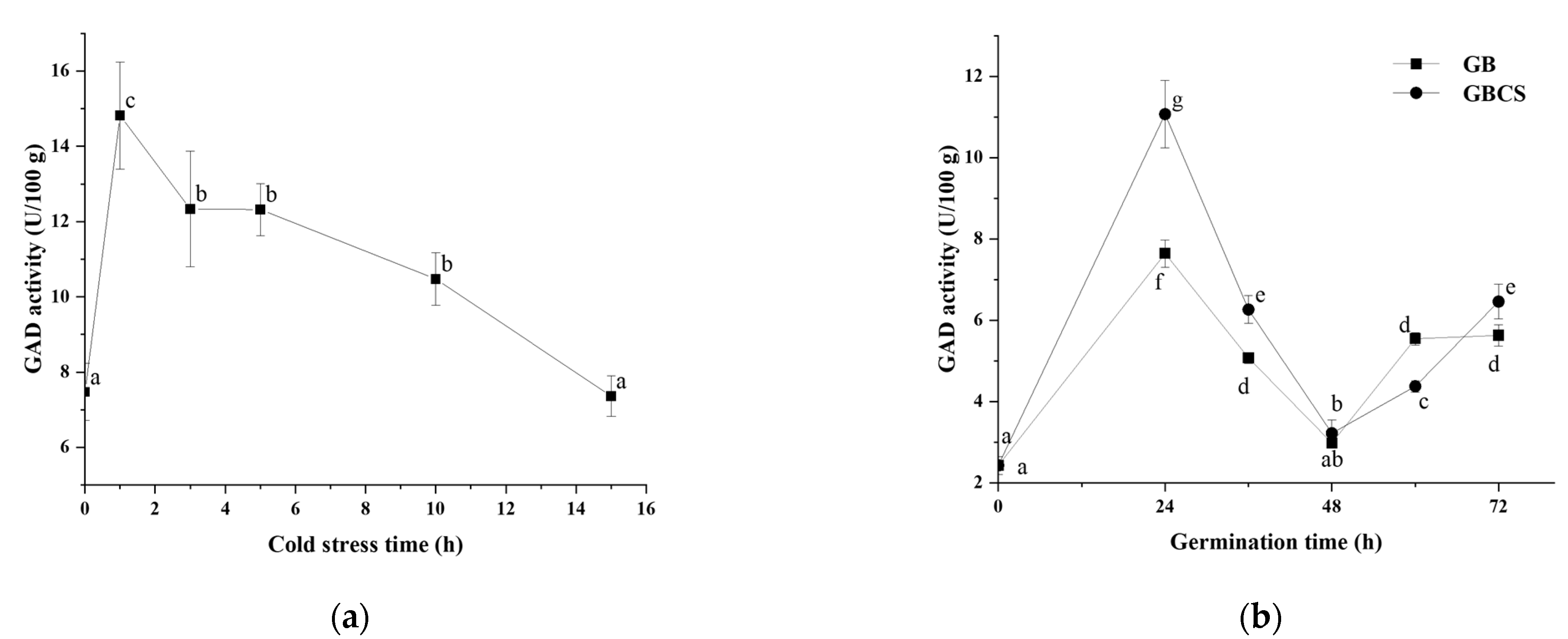 Foods 12 01290 g003 Foods 12 01290 g003