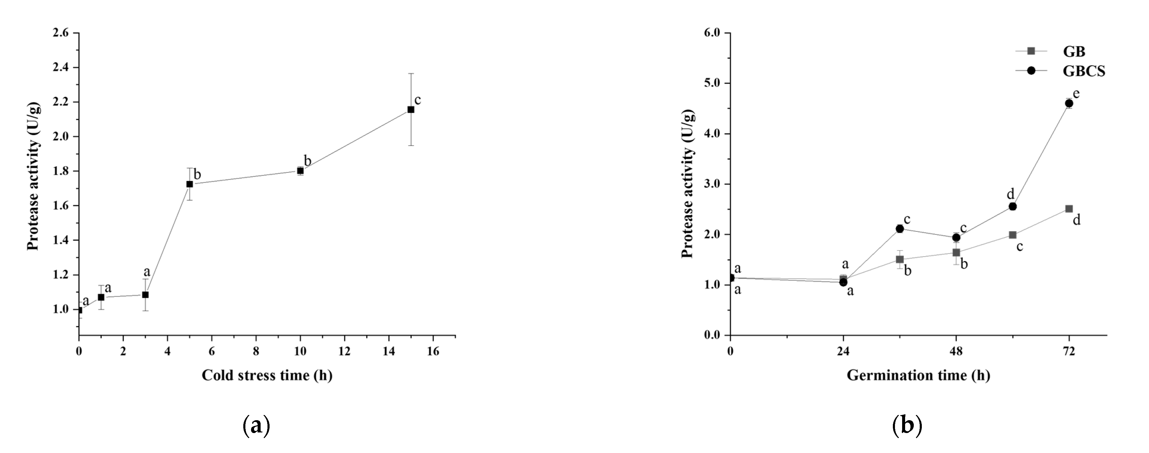 Foods 12 01290 g006 Foods 12 01290 g006