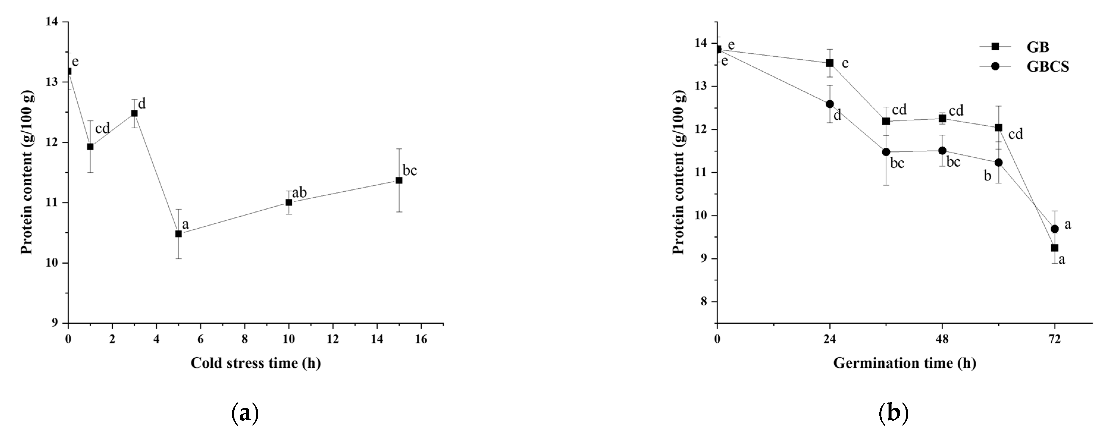 Foods 12 01290 g007 Foods 12 01290 g007