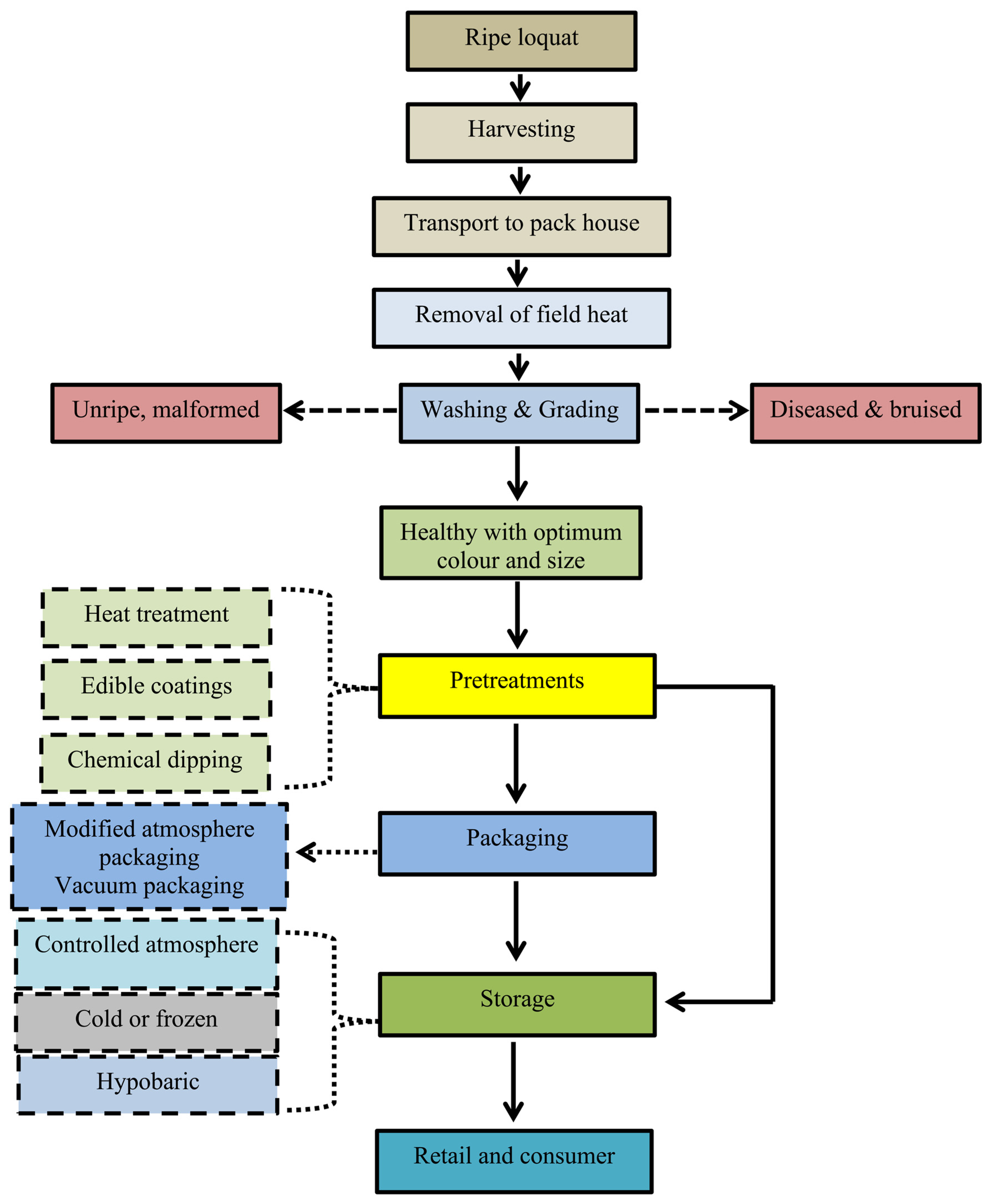 https://www.mdpi.com/foods/foods-12-01329/article_deploy/html/images/foods-12-01329-g001.png