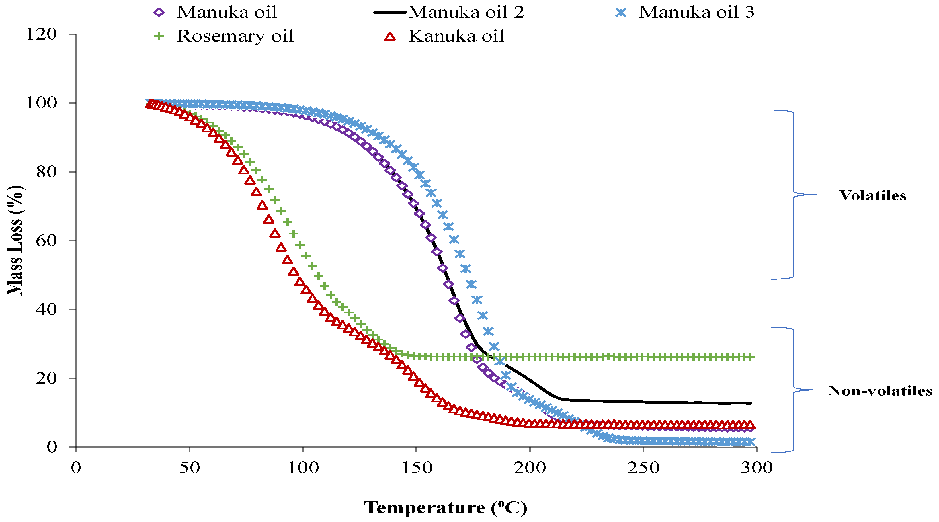 Foods 12 01333 g002 Foods 12 01333 g002