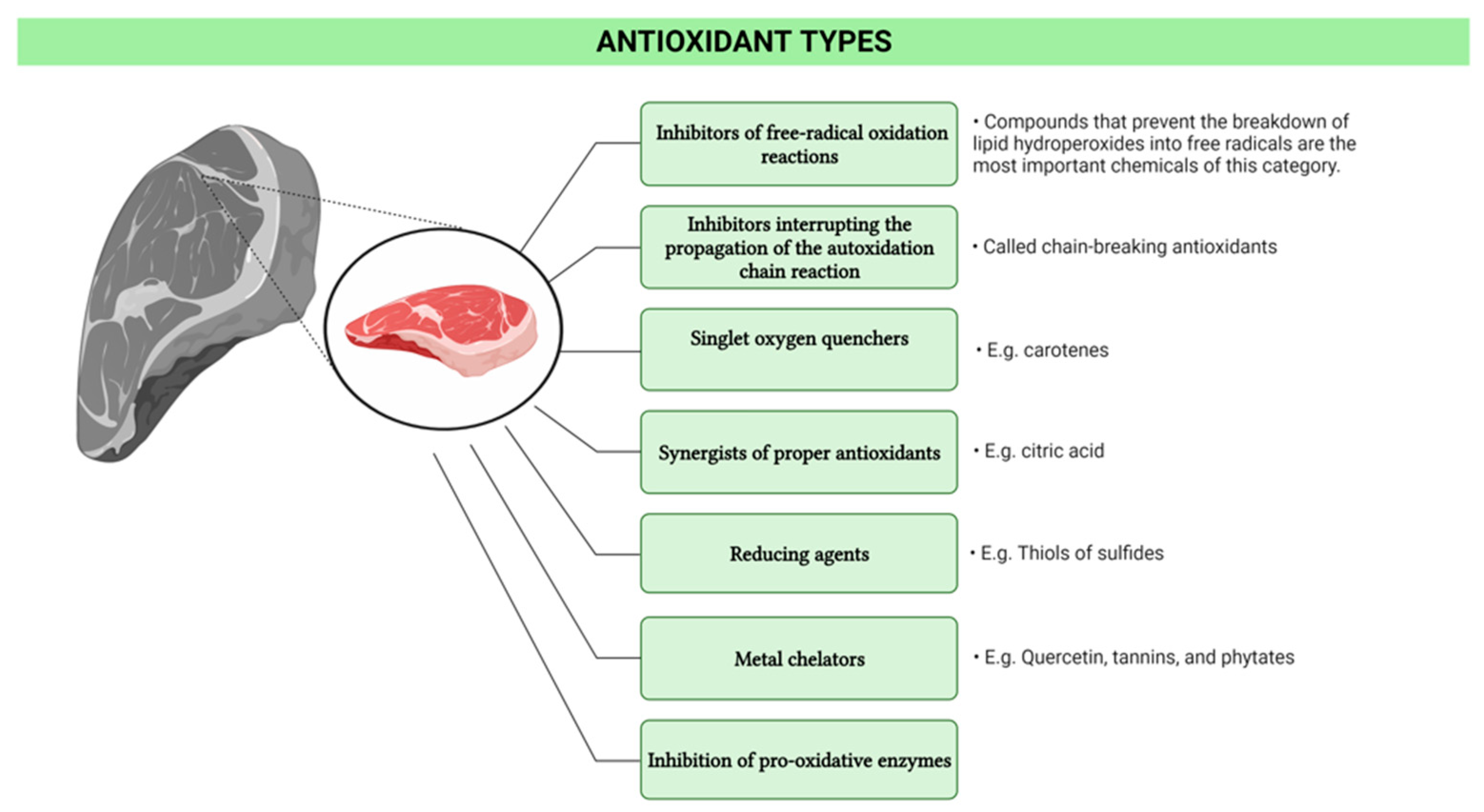 Foods 12 01334 g001 Foods 12 01334 g001