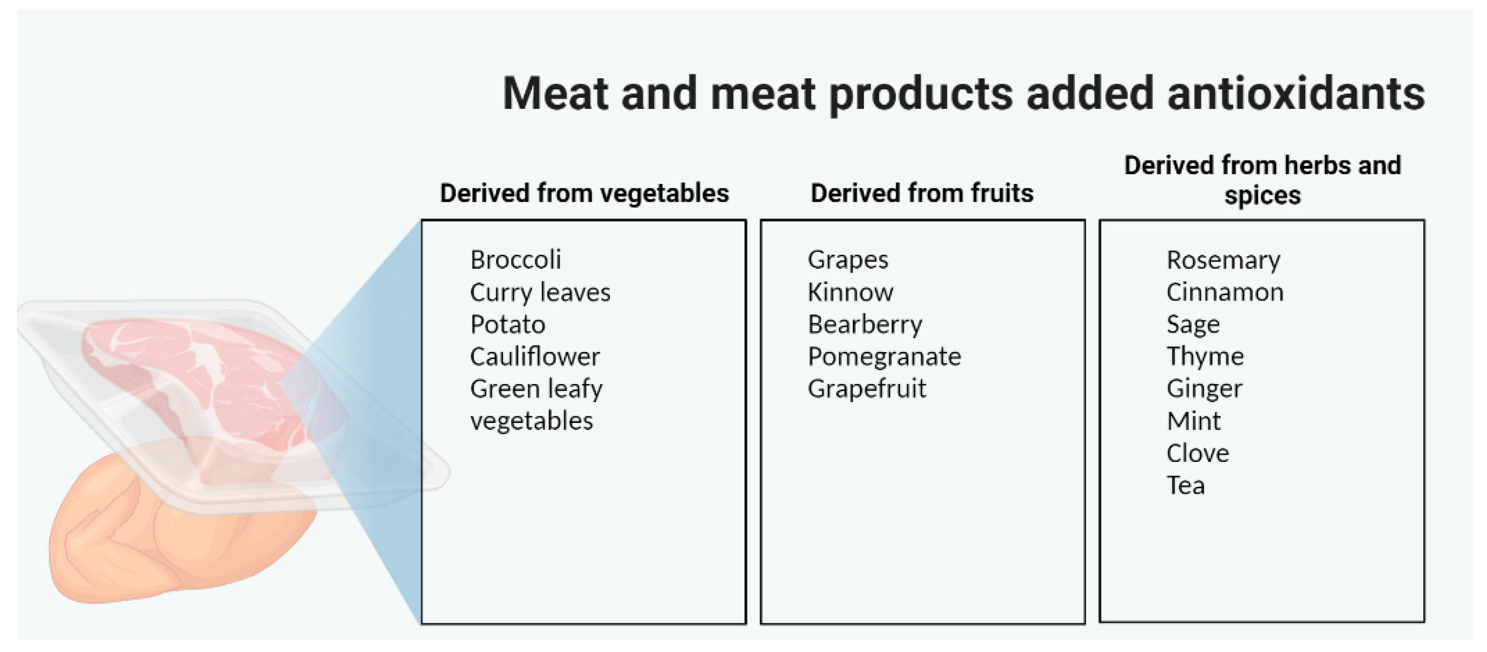 Foods 12 01334 g004 Foods 12 01334 g004