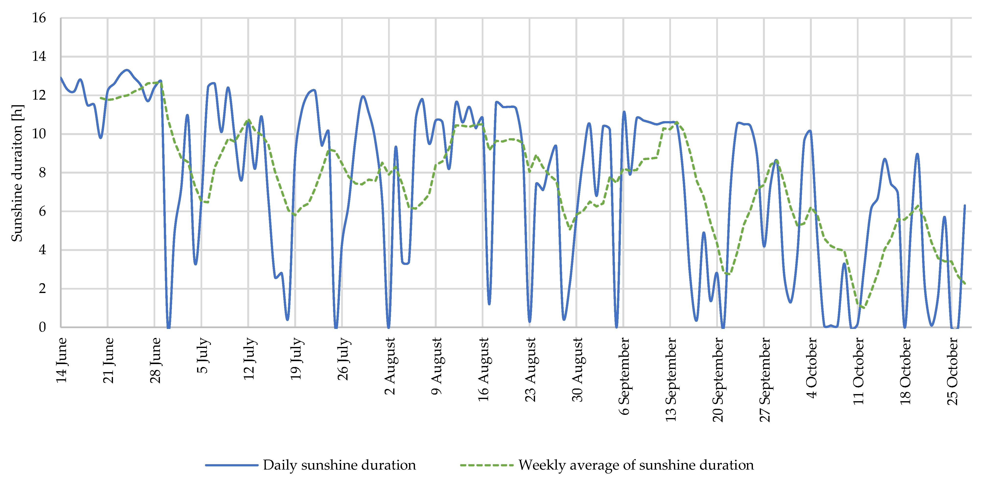 Foods 12 01349 g002 Foods 12 01349 g002