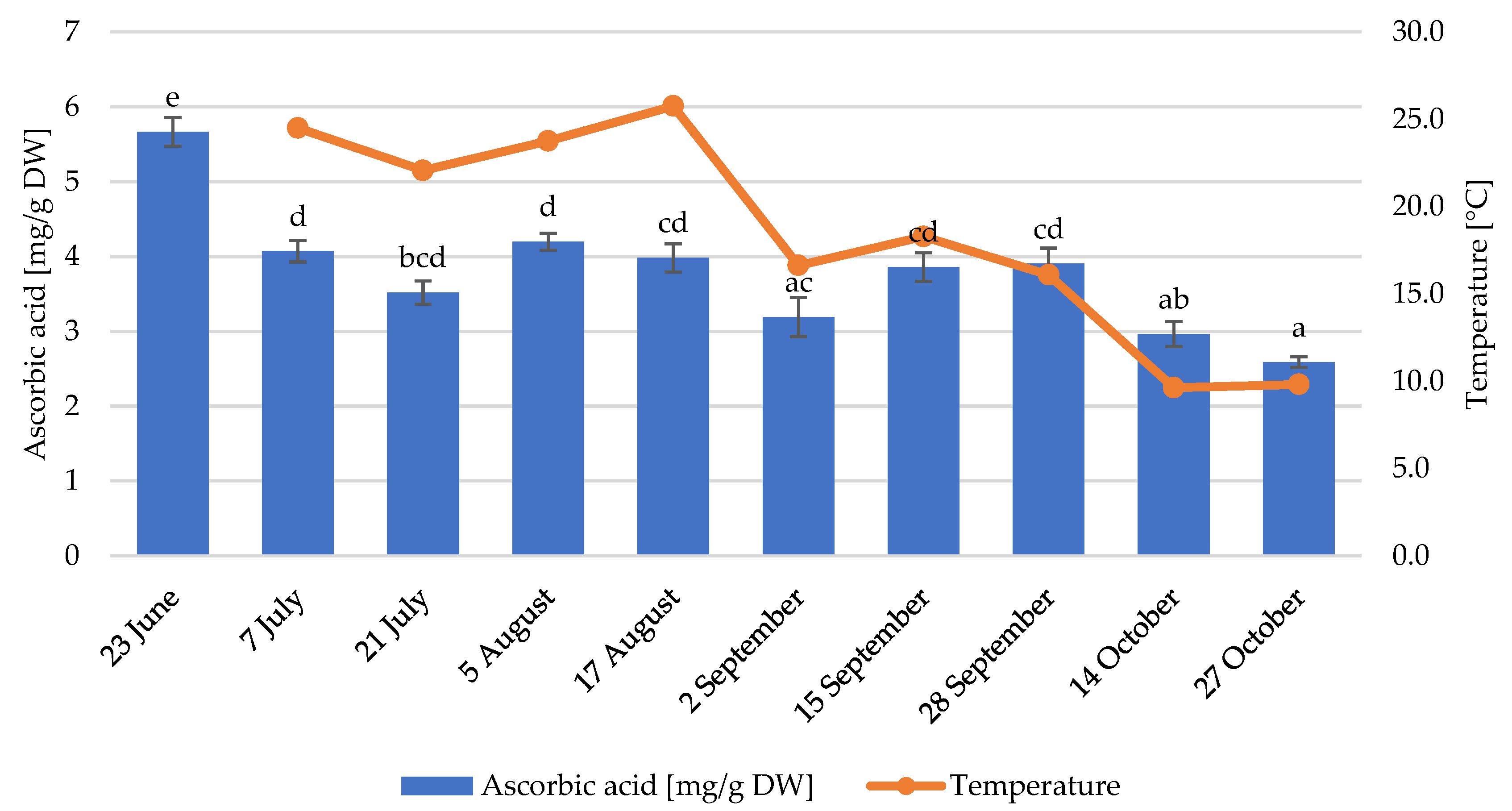 Foods 12 01349 g003 Foods 12 01349 g003