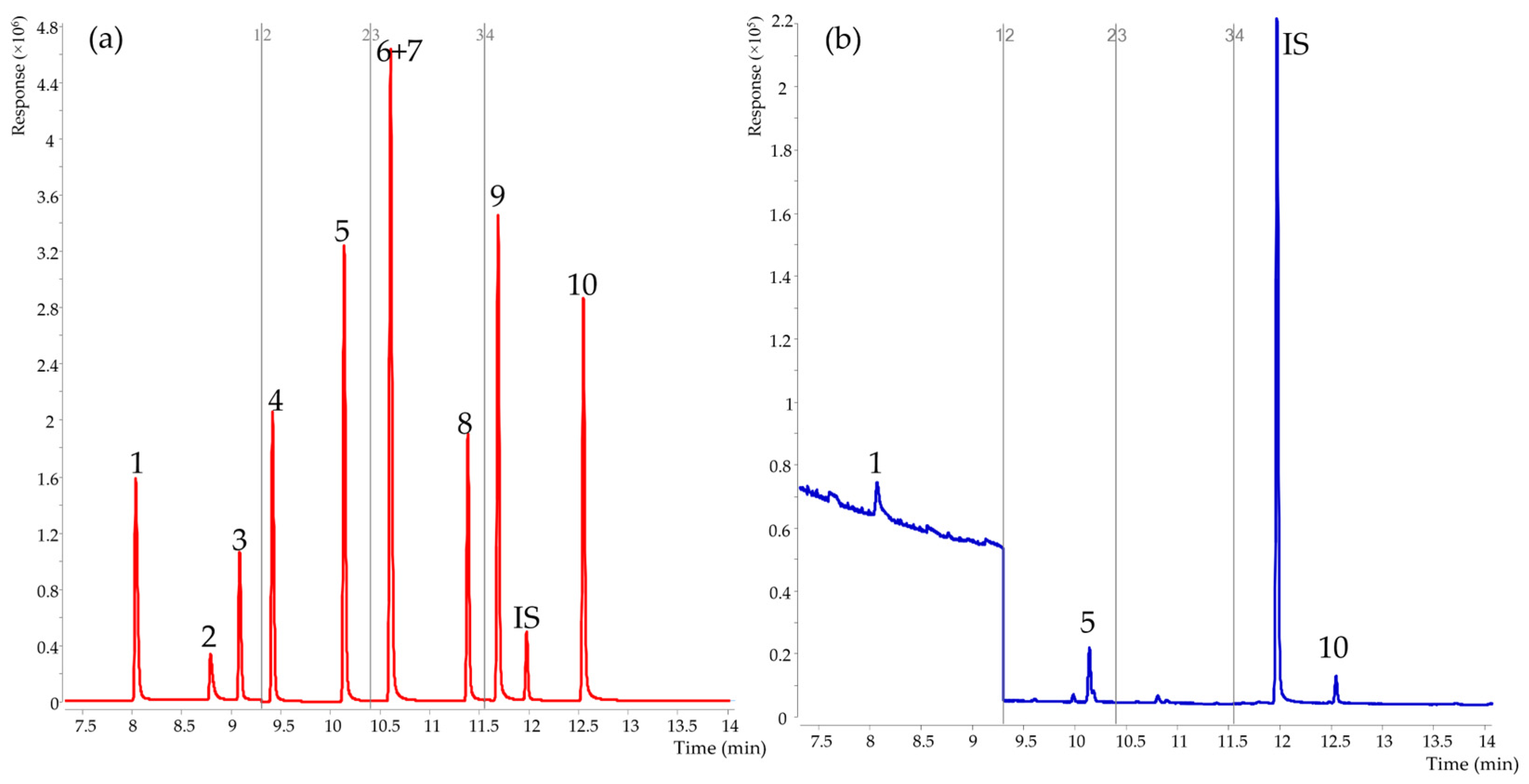 Foods 12 01367 g001 Foods 12 01367 g001
