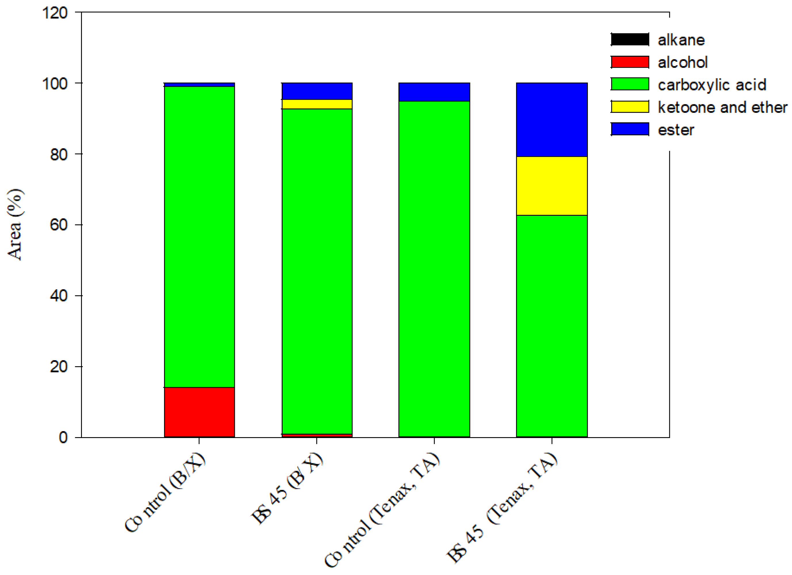 Foods 12 01389 g002 Foods 12 01389 g002