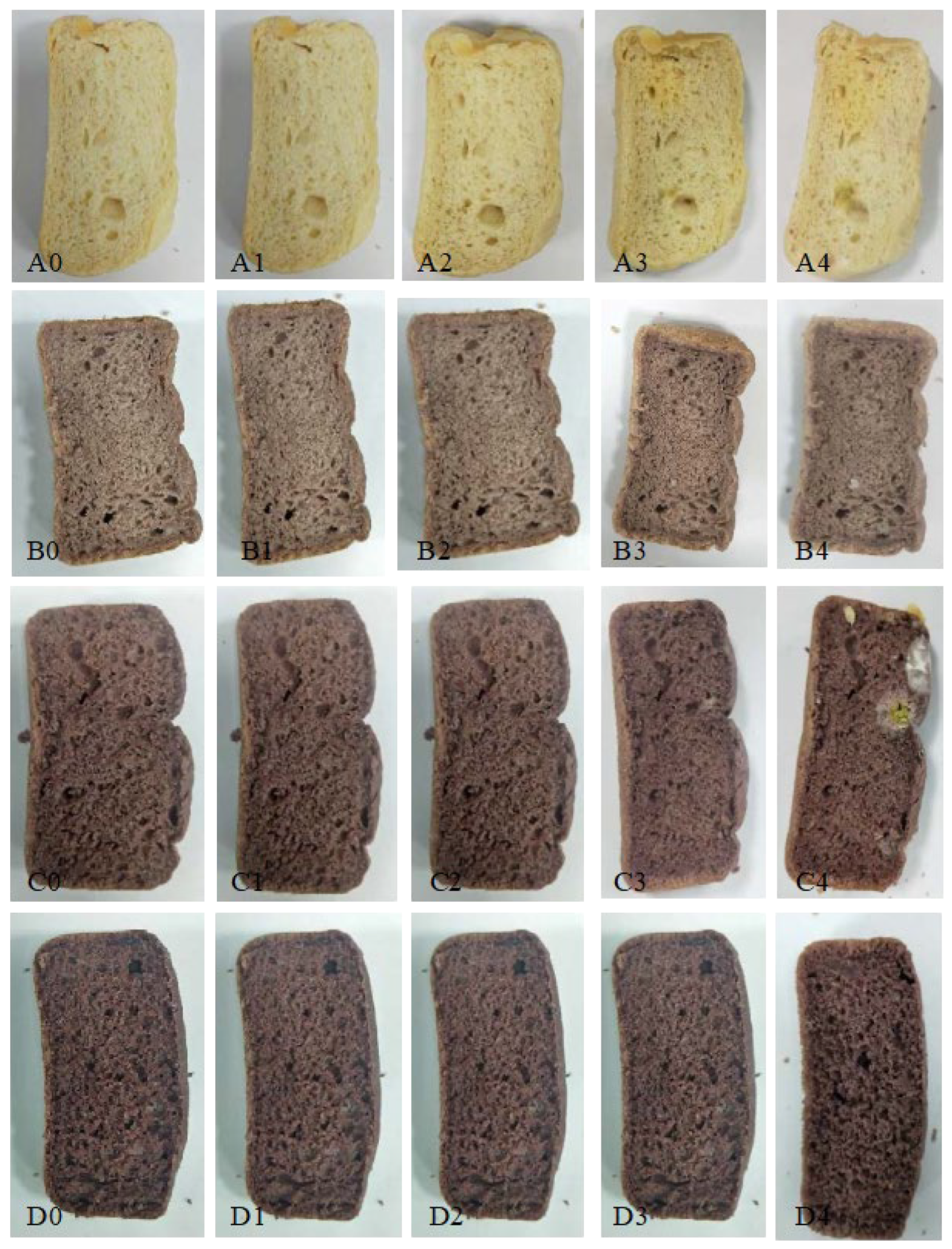 Foods 12 01389 g004 Foods 12 01389 g004