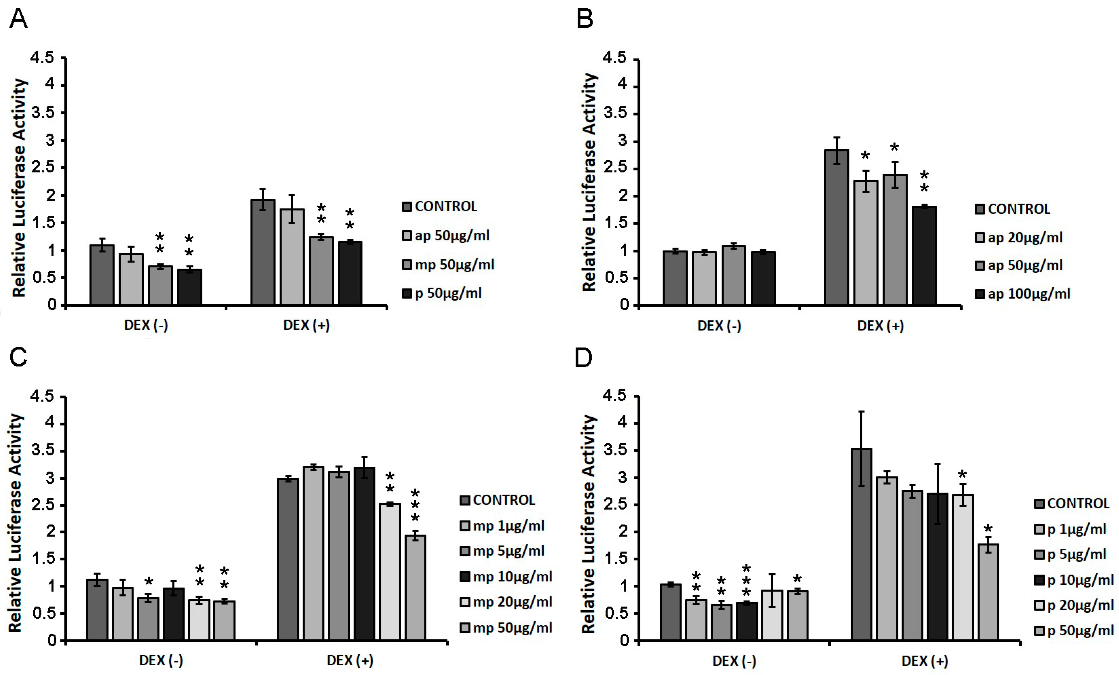 Foods 12 01390 g003 Foods 12 01390 g003