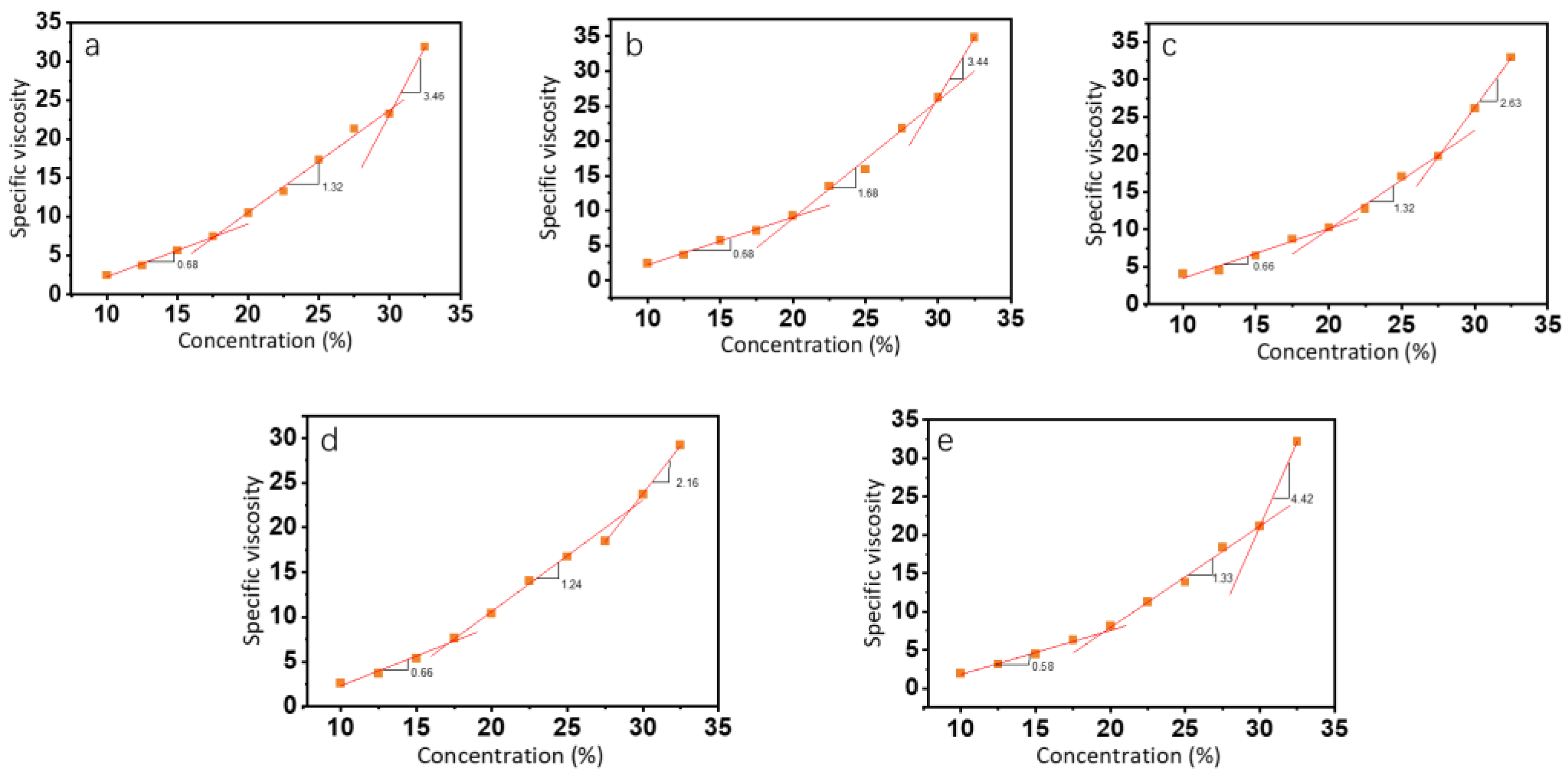 Foods 12 01395 g002 Foods 12 01395 g002