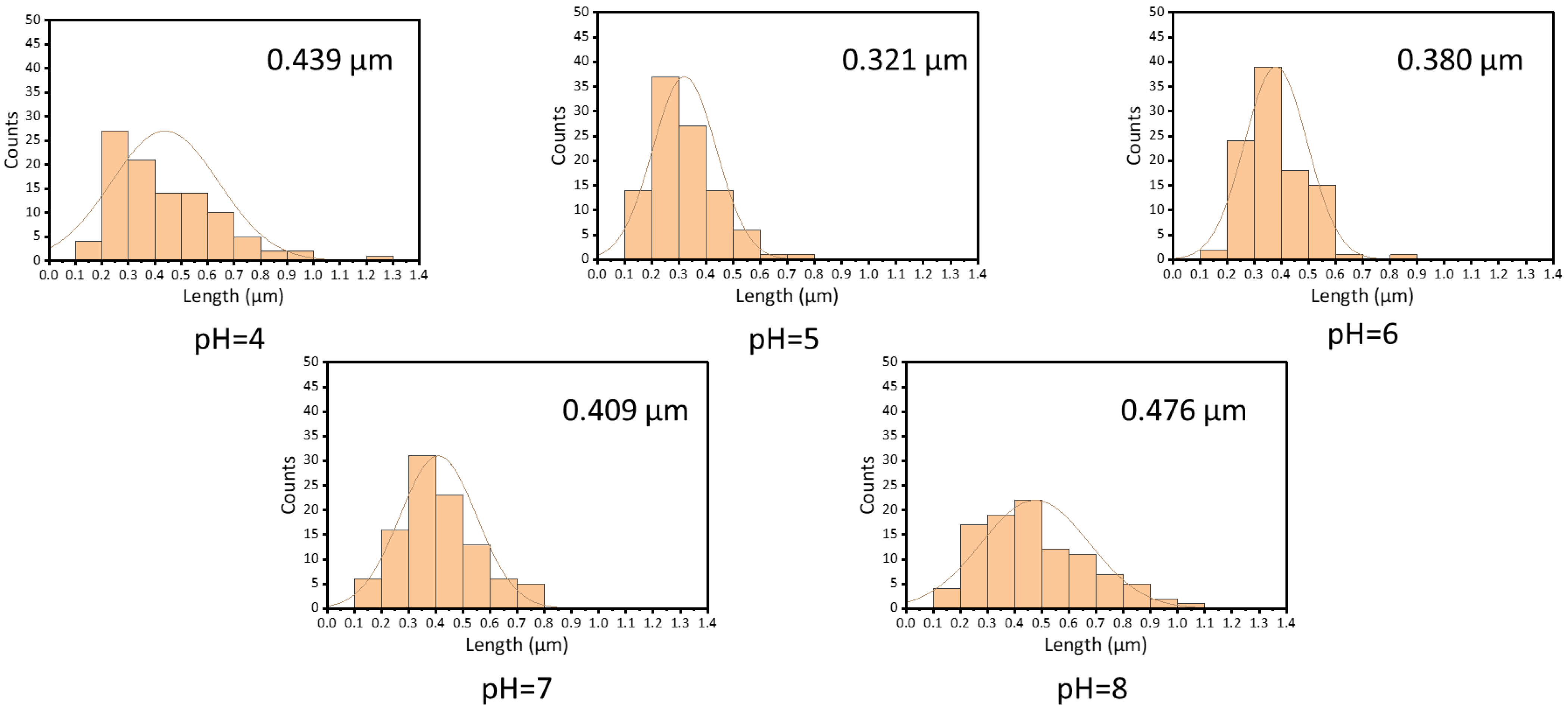 Foods 12 01395 g005 Foods 12 01395 g005