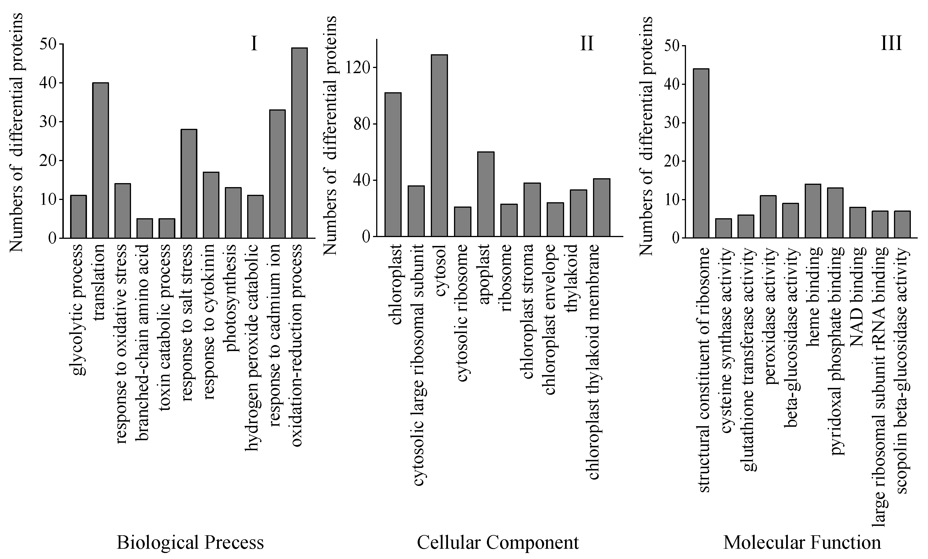 Foods 12 01397 g007 Foods 12 01397 g007