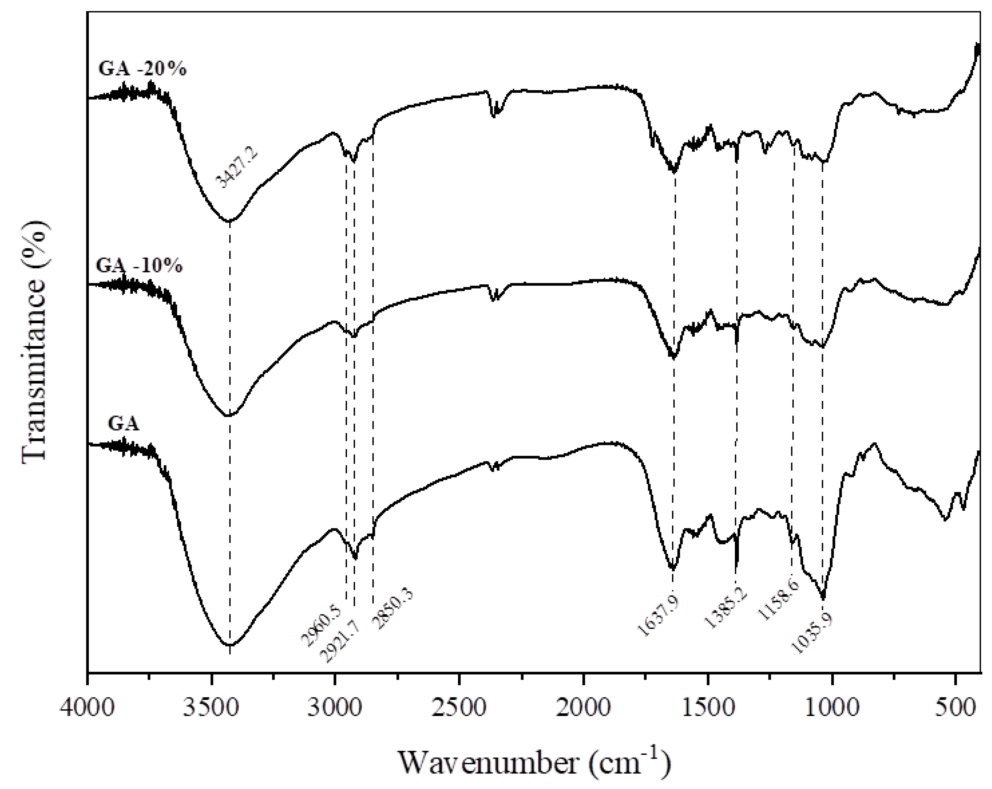 Foods 12 01405 g002 Foods 12 01405 g002