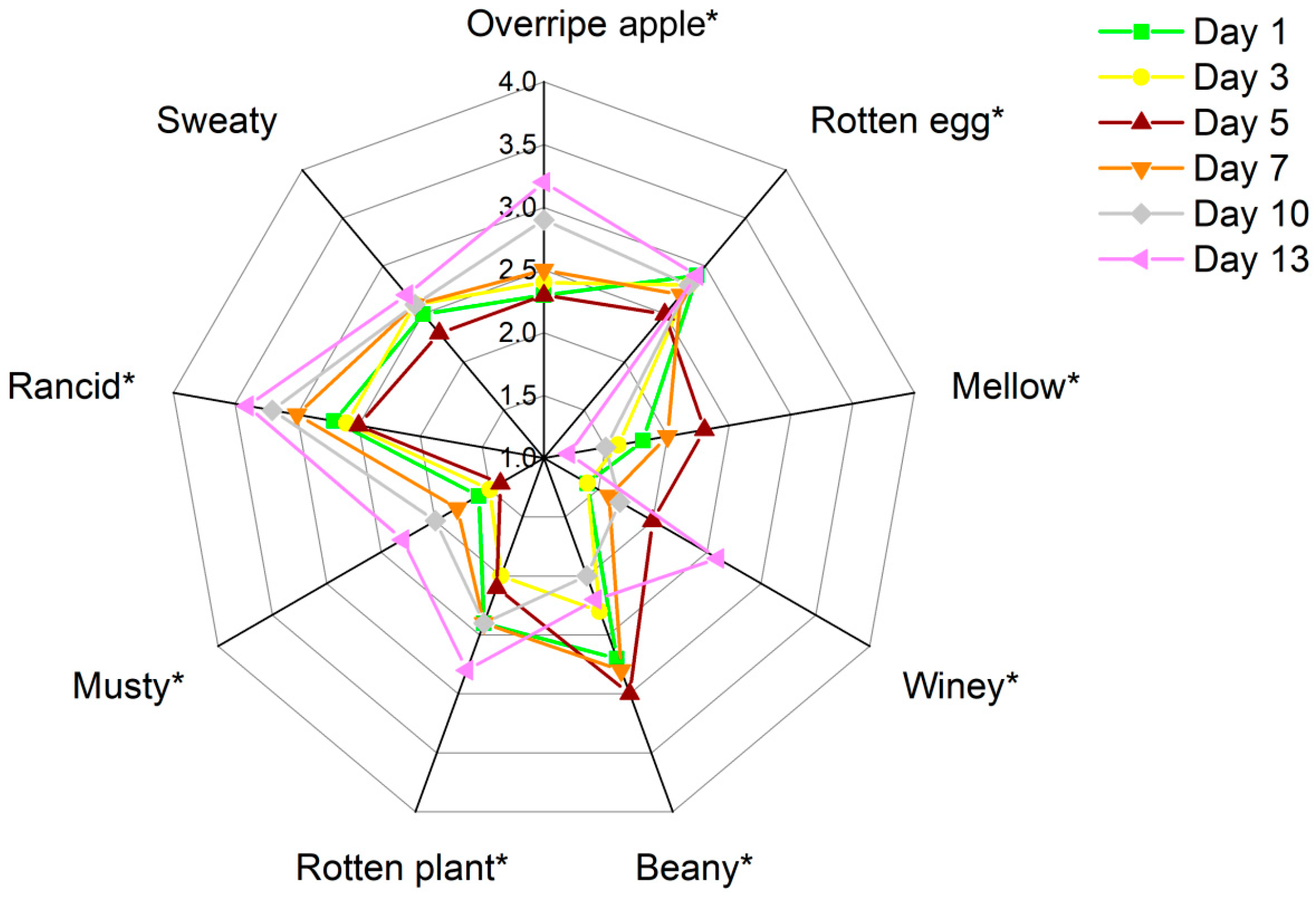 Chemistry of rotten eggs, and more - ABC Education