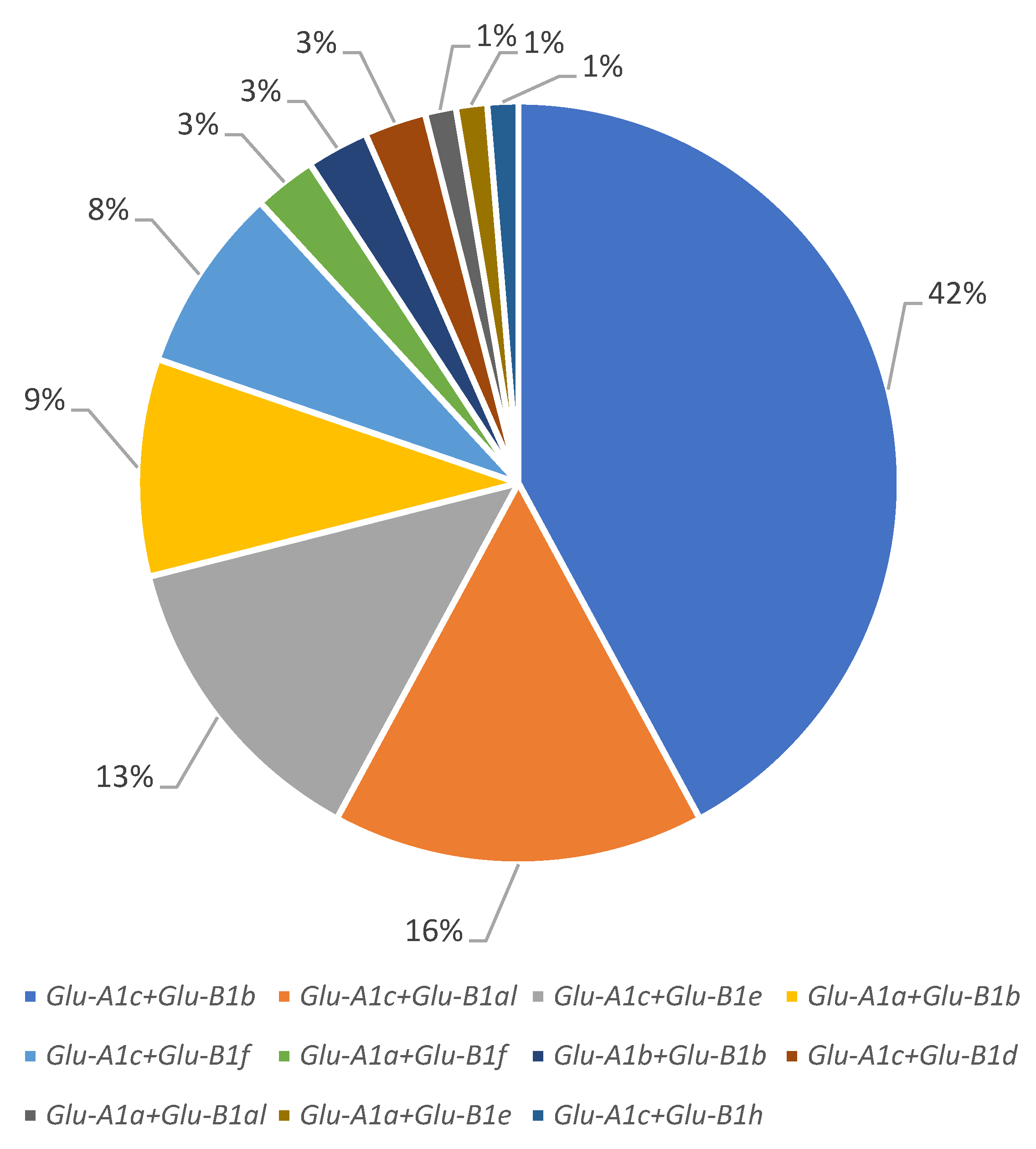 Foods 12 01436 g002 Foods 12 01436 g002